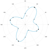 Sensors 18 00004 i006