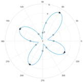 Sensors 18 00004 i007