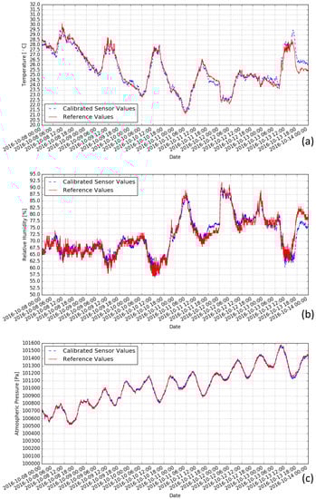 Sensors 18 00007 g0a2 550