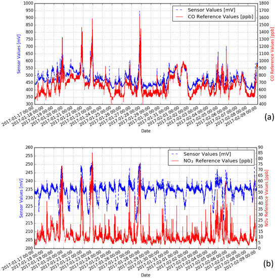 Sensors 18 00007 g0a3 550