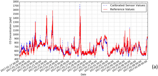 Sensors 18 00007 g0a4a 550