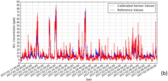Sensors 18 00007 g0a4b 550