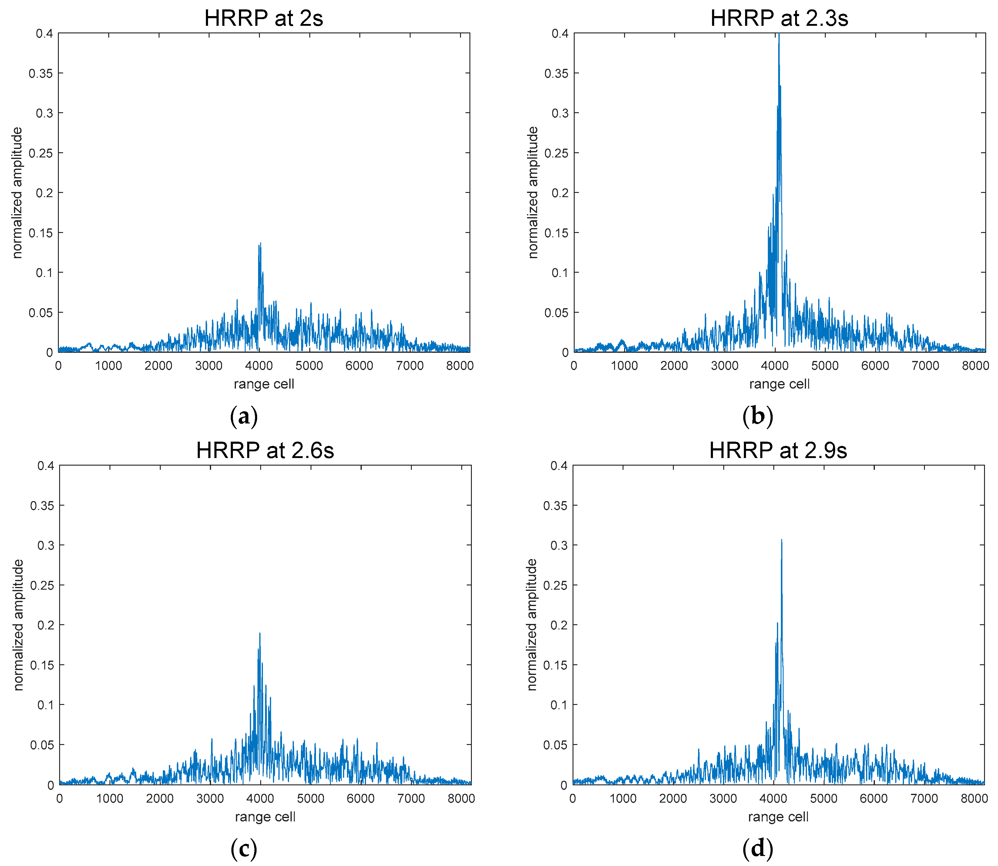 Sensors 18 00010 g004a