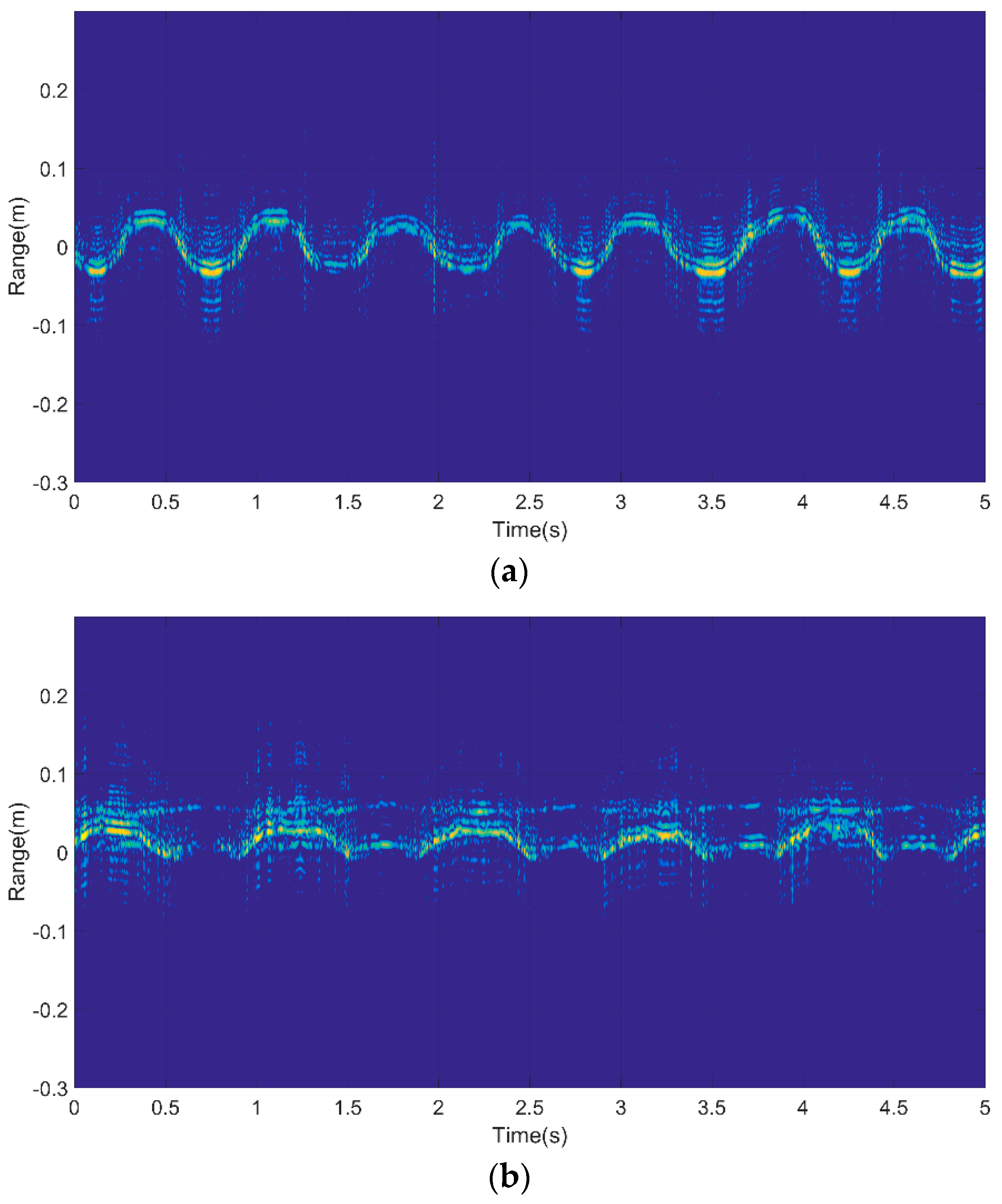 Sensors 18 00010 g008a