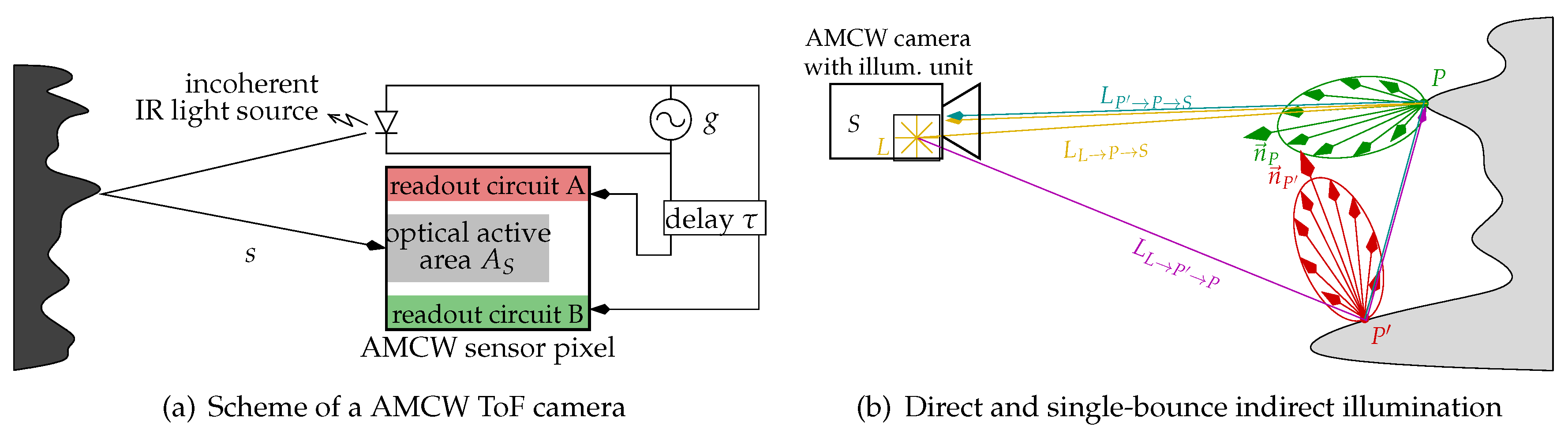 Sensors 18 00013 g001