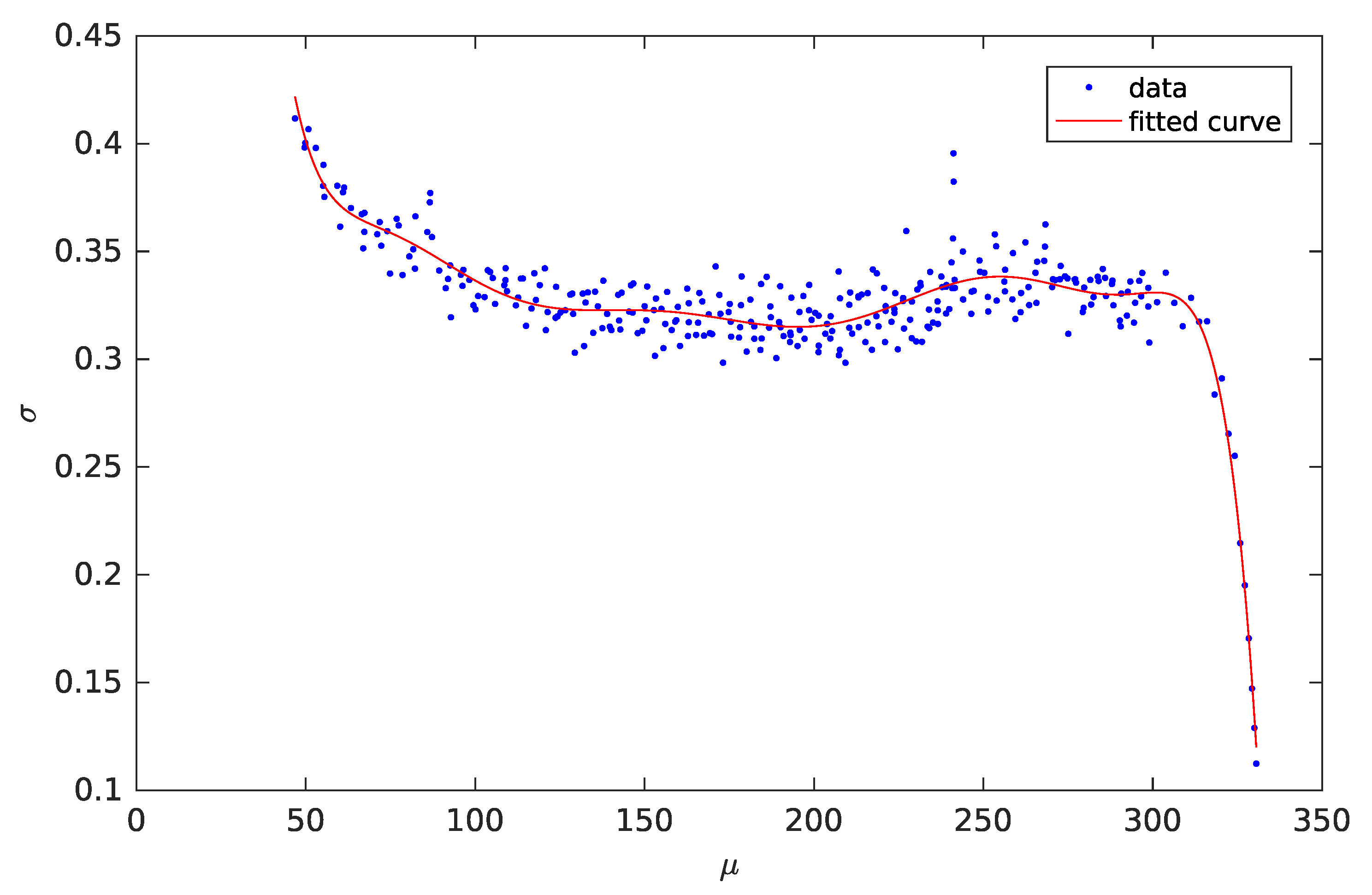 Sensors 18 00013 g002