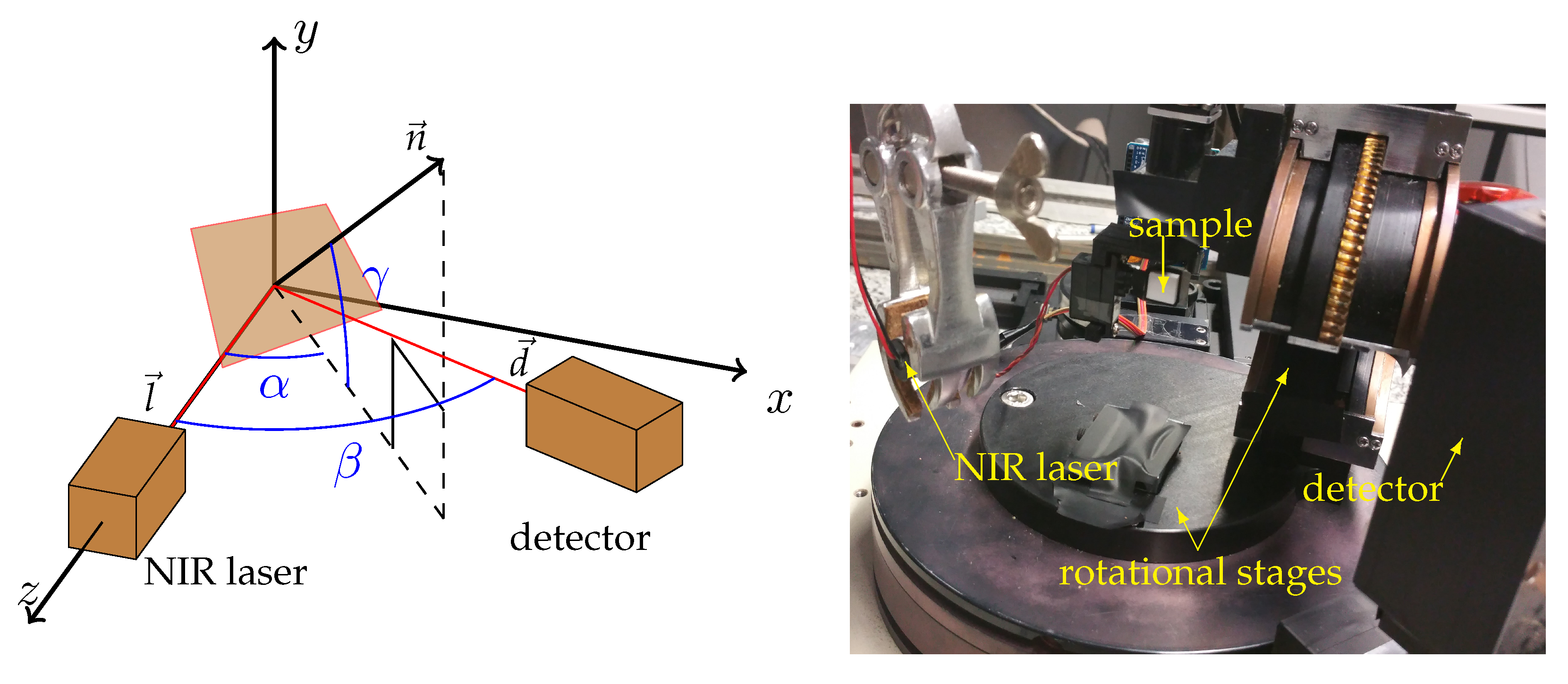 Sensors 18 00013 g003