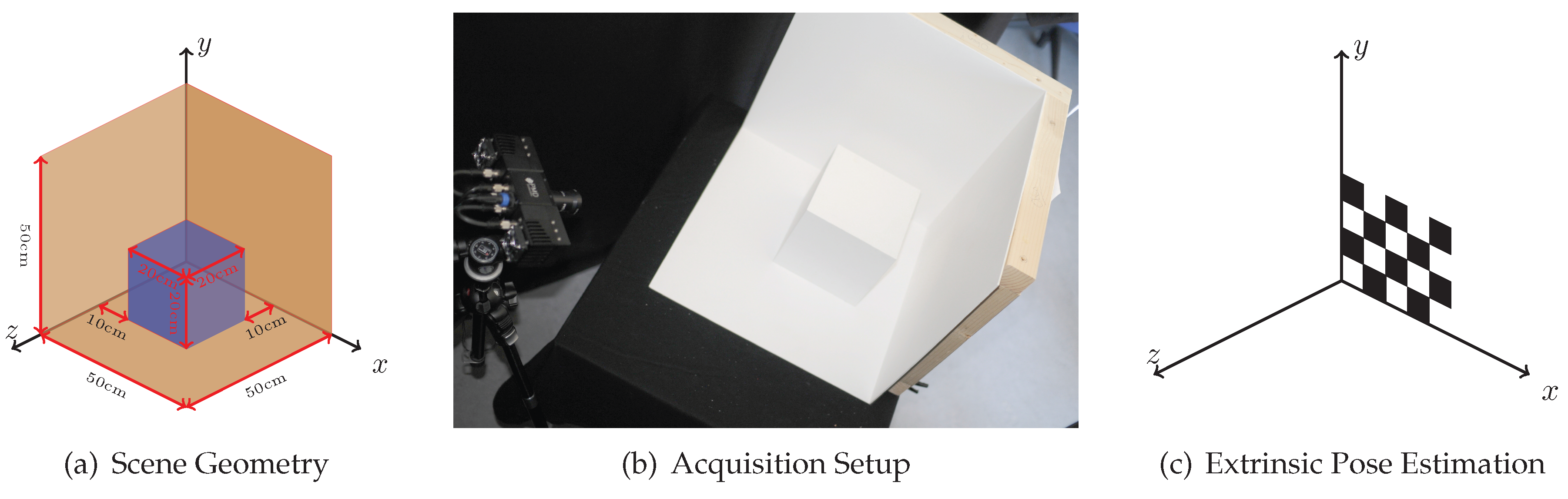 Sensors 18 00013 g005
