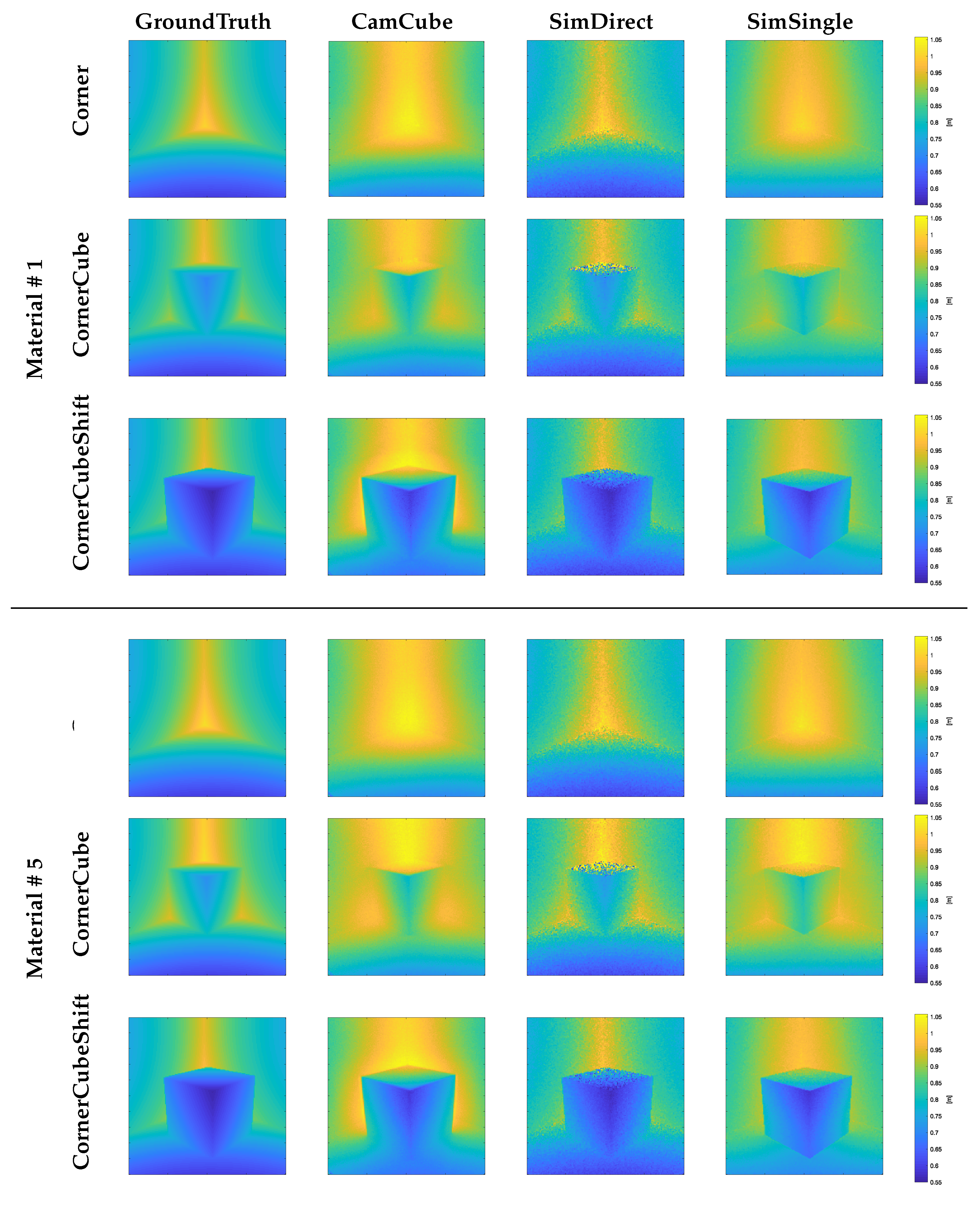 Sensors 18 00013 g006