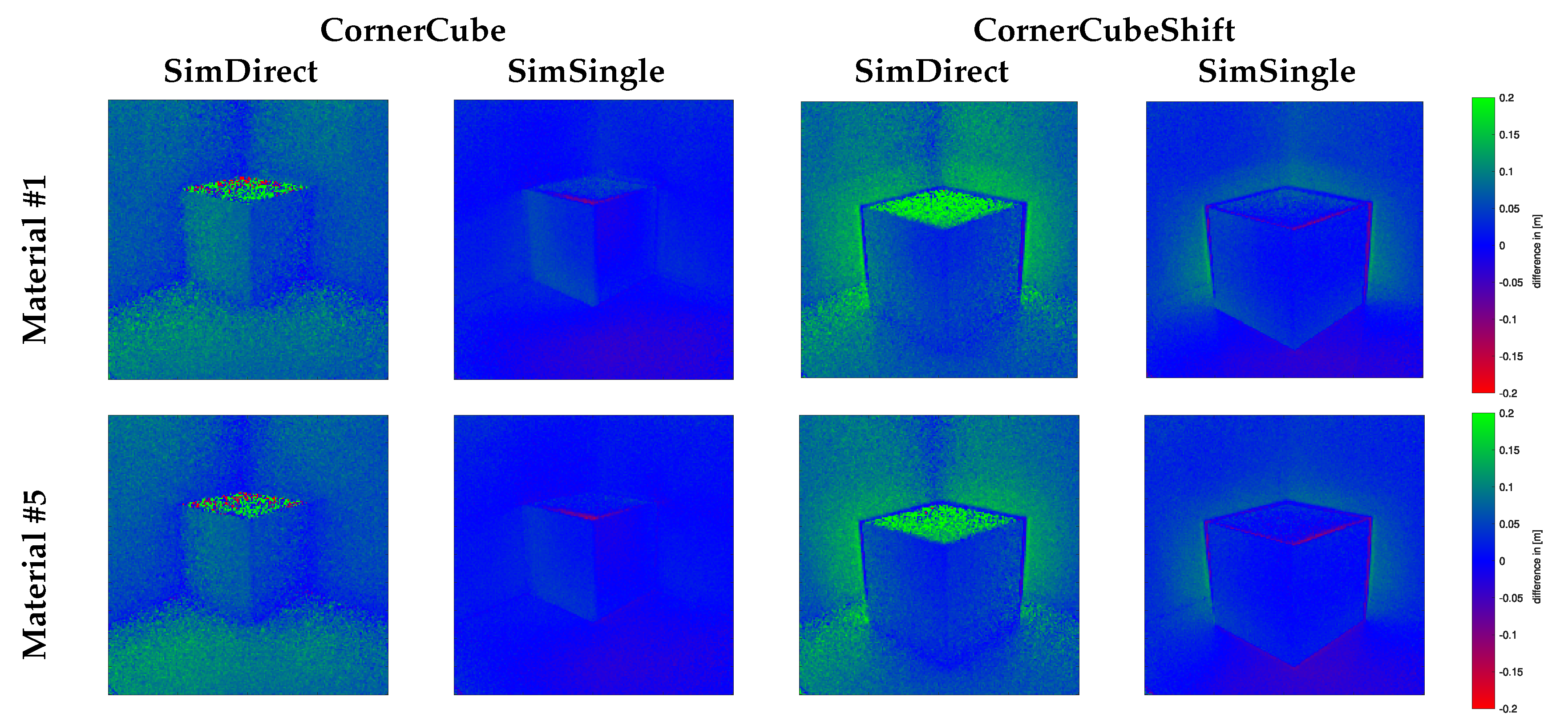 Sensors 18 00013 g007