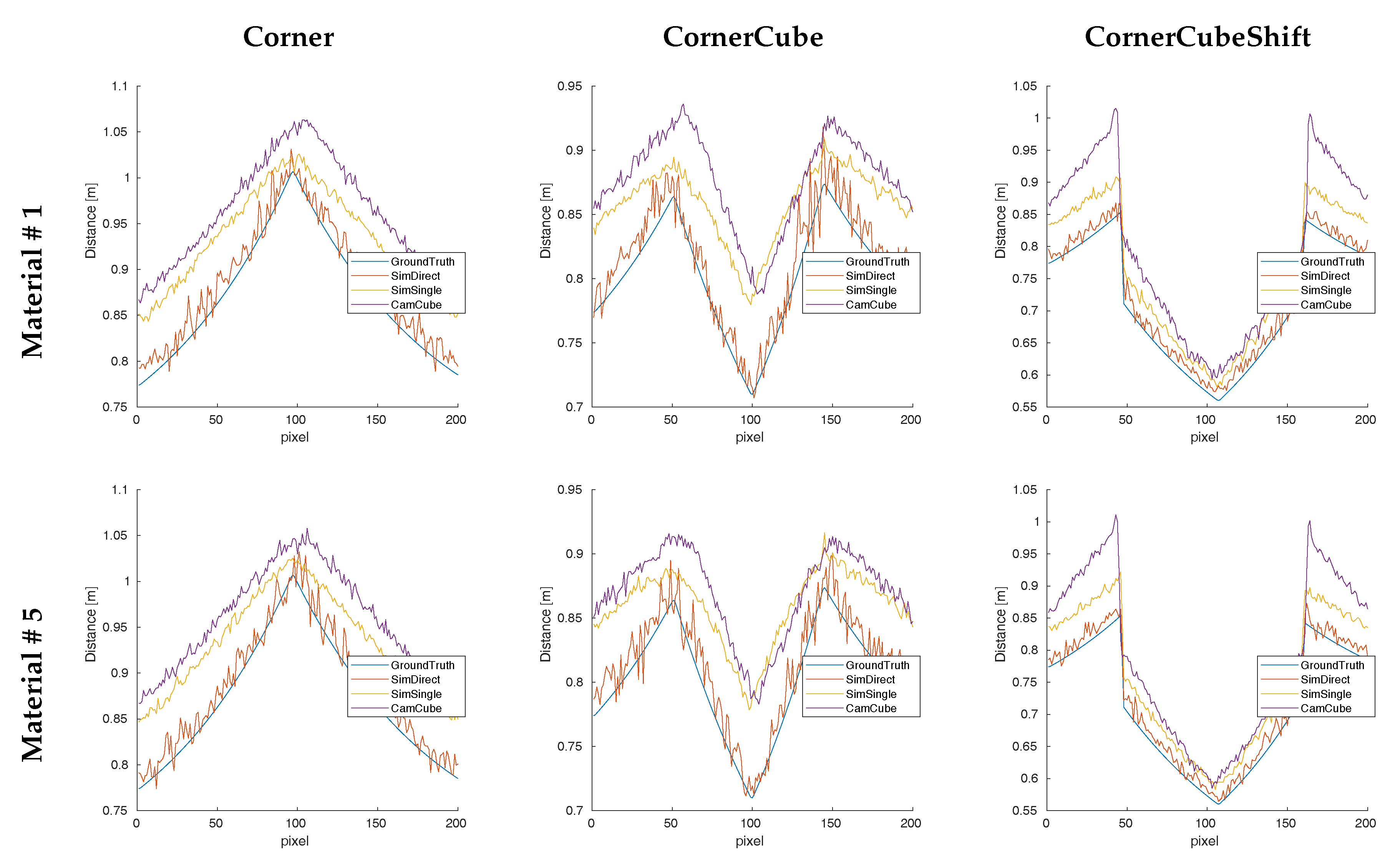 Sensors 18 00013 g008