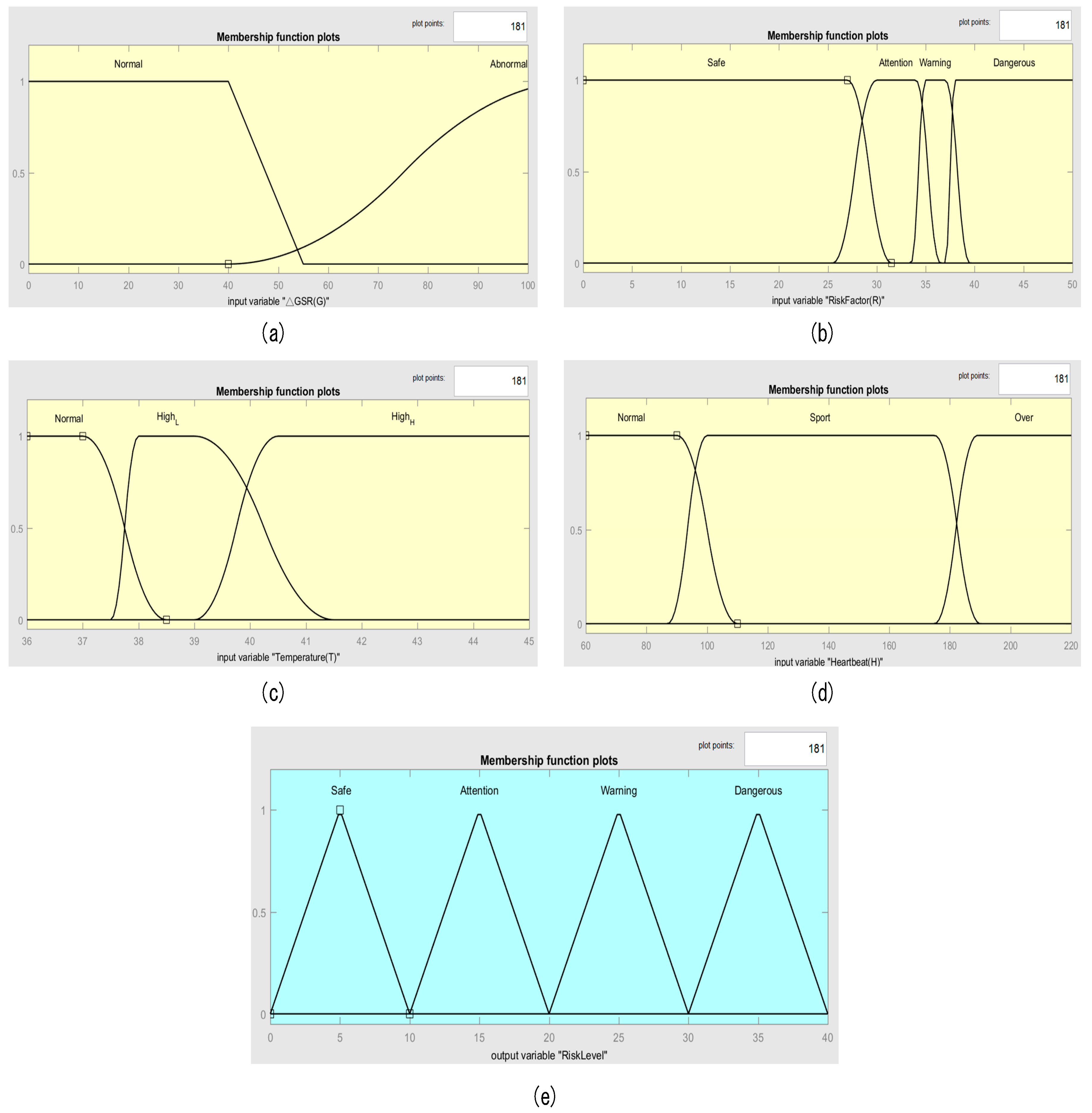 Sensors 18 00017 g008