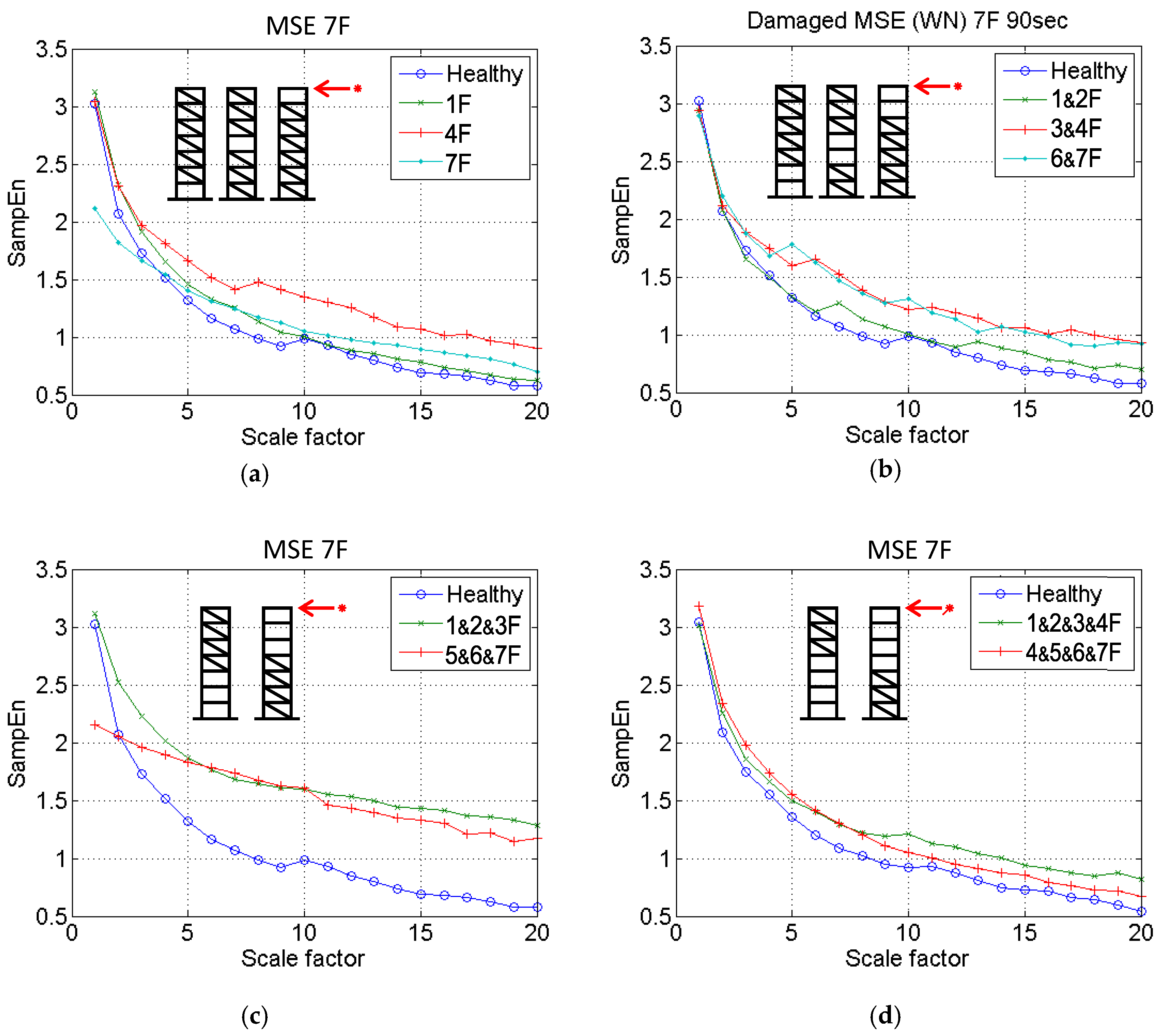 Sensors 18 00019 g004