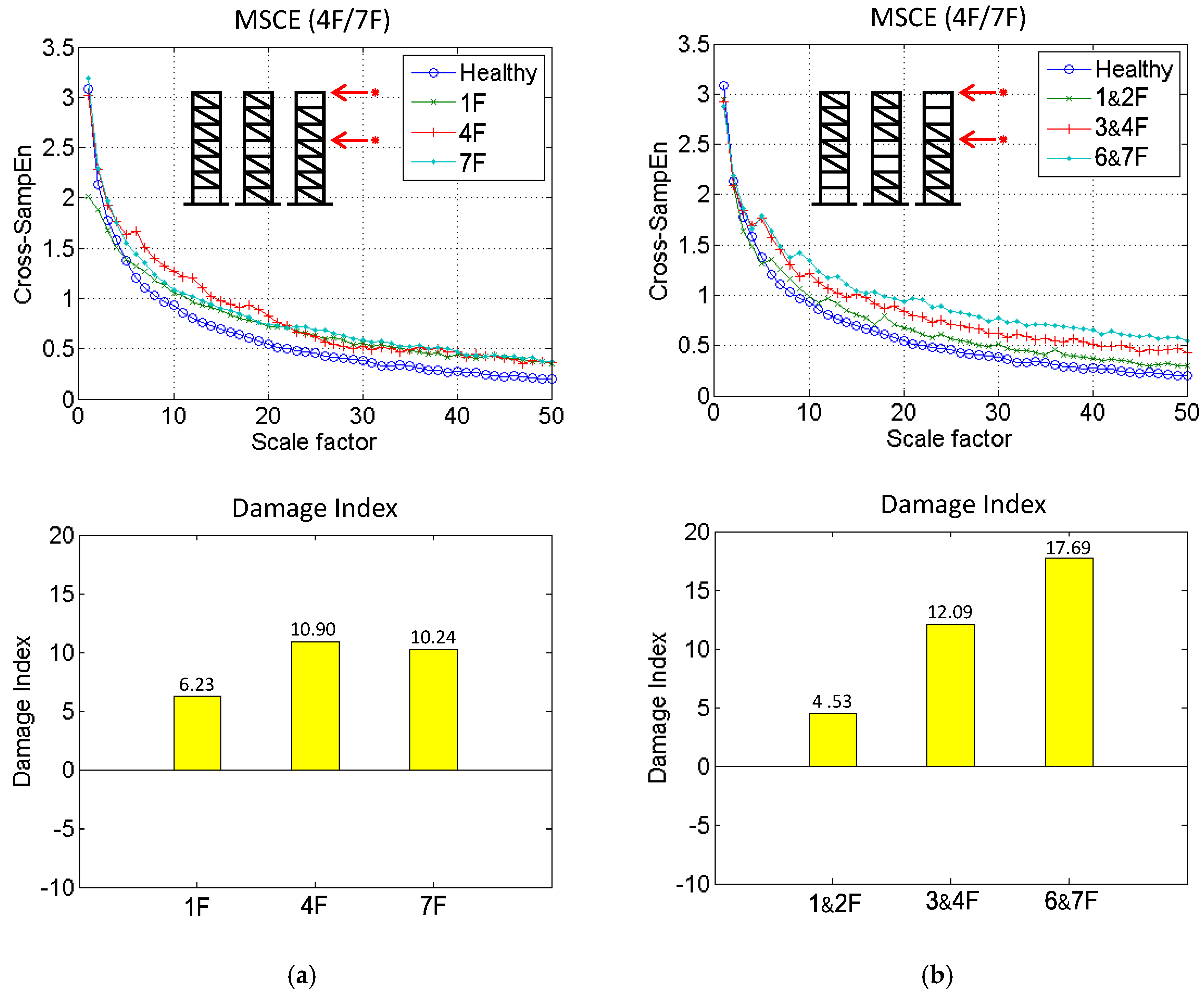 Sensors 18 00019 g005