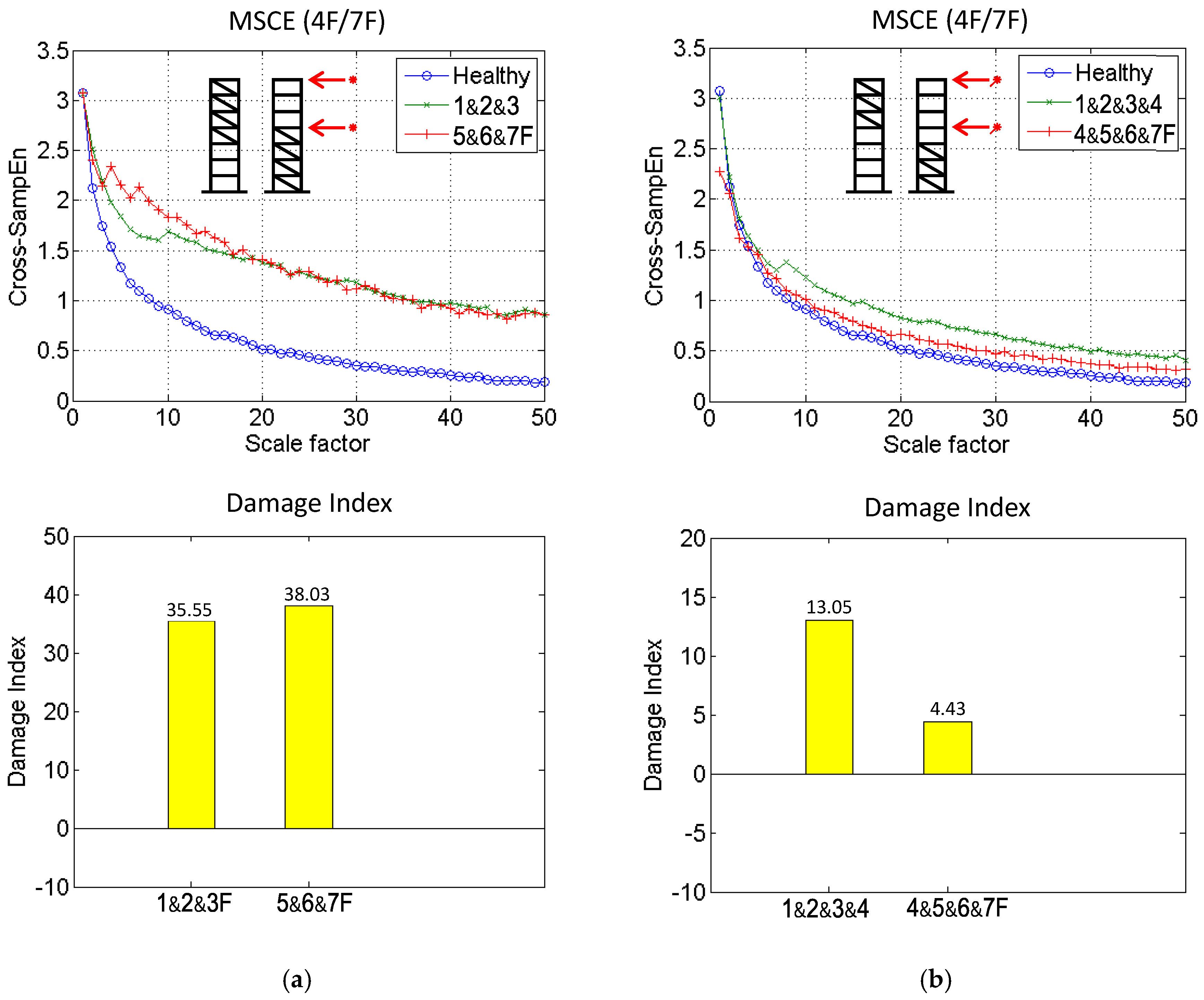 Sensors 18 00019 g006