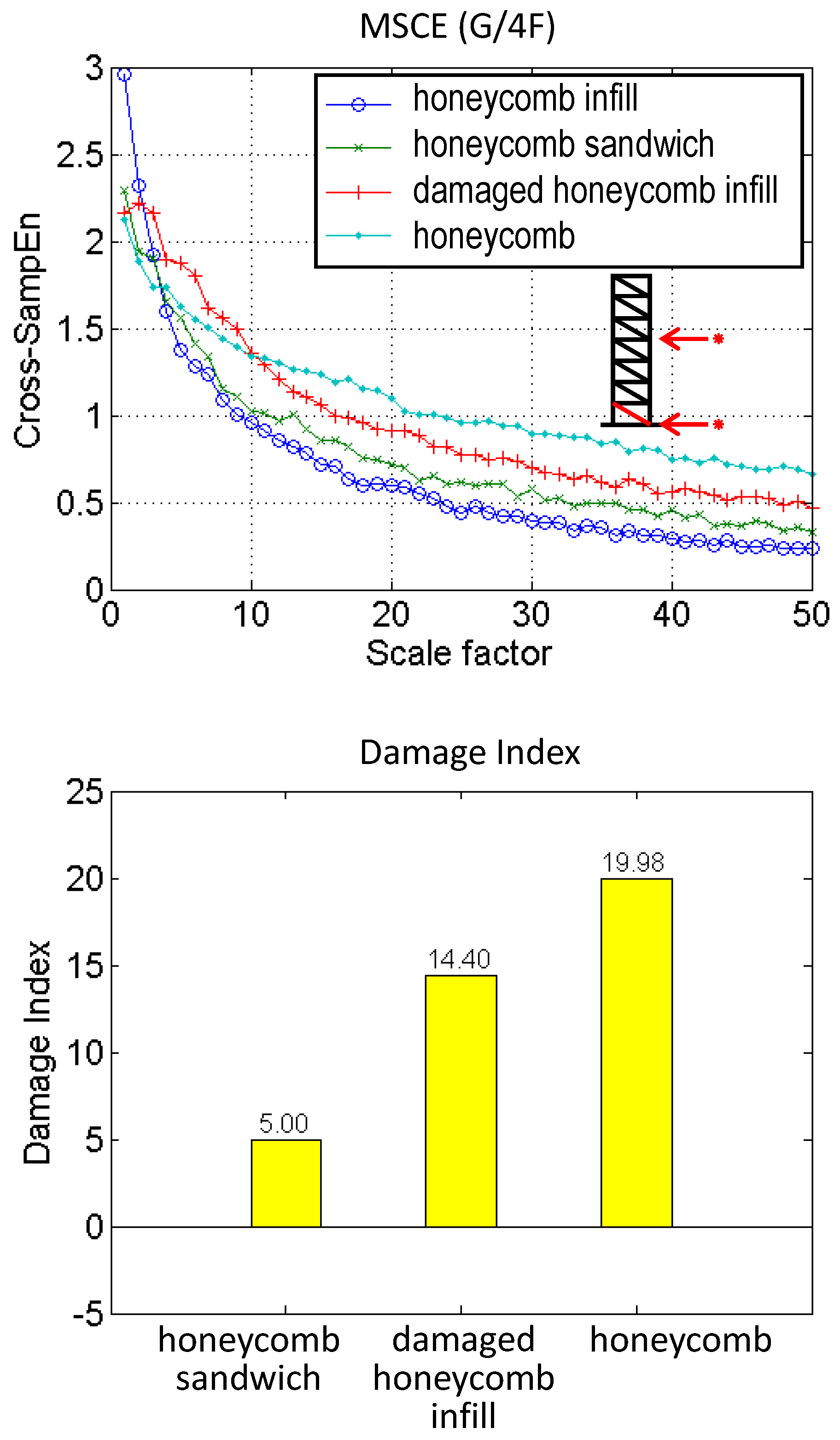 Sensors 18 00019 g007