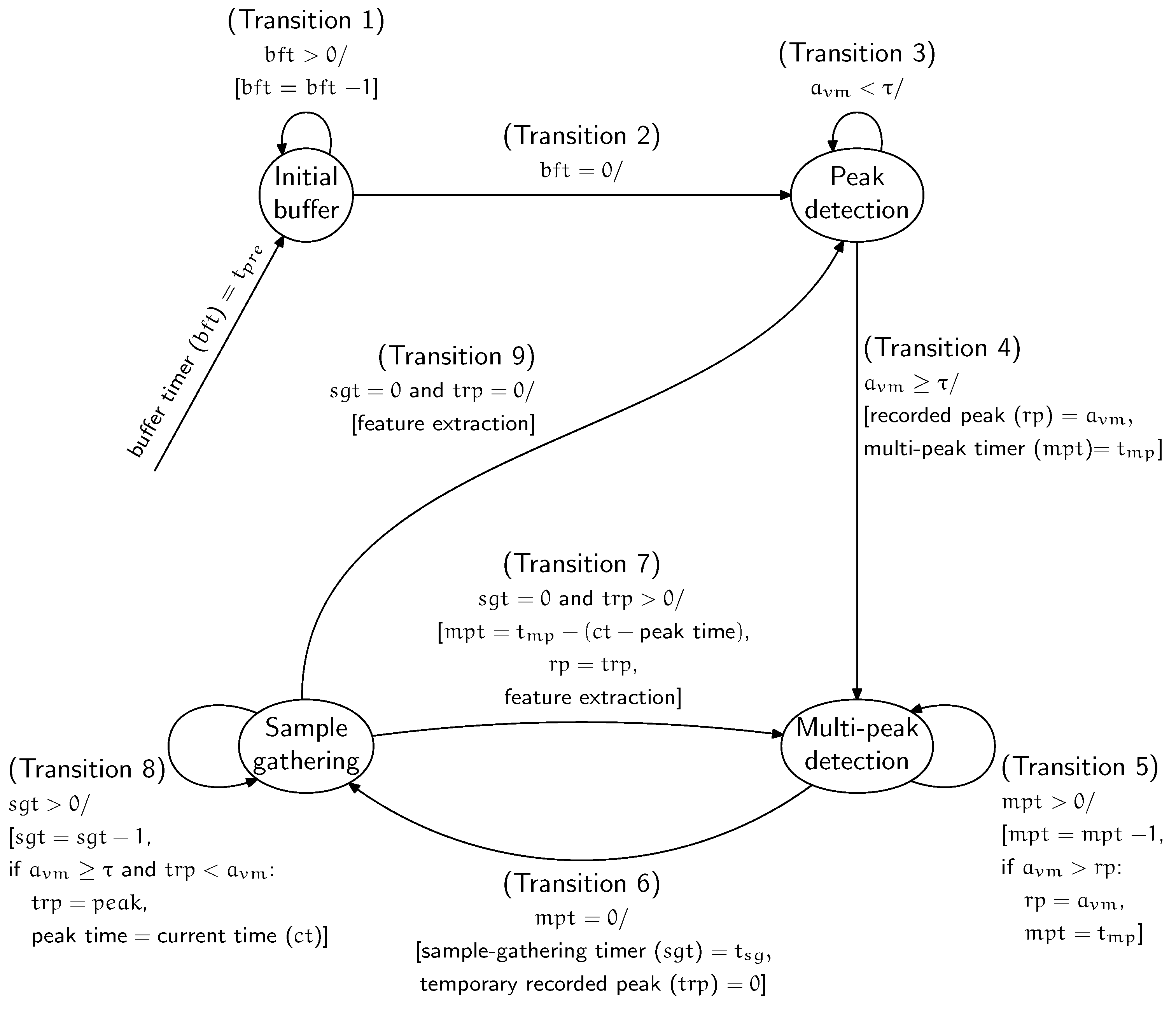 Sensors 18 00020 g001