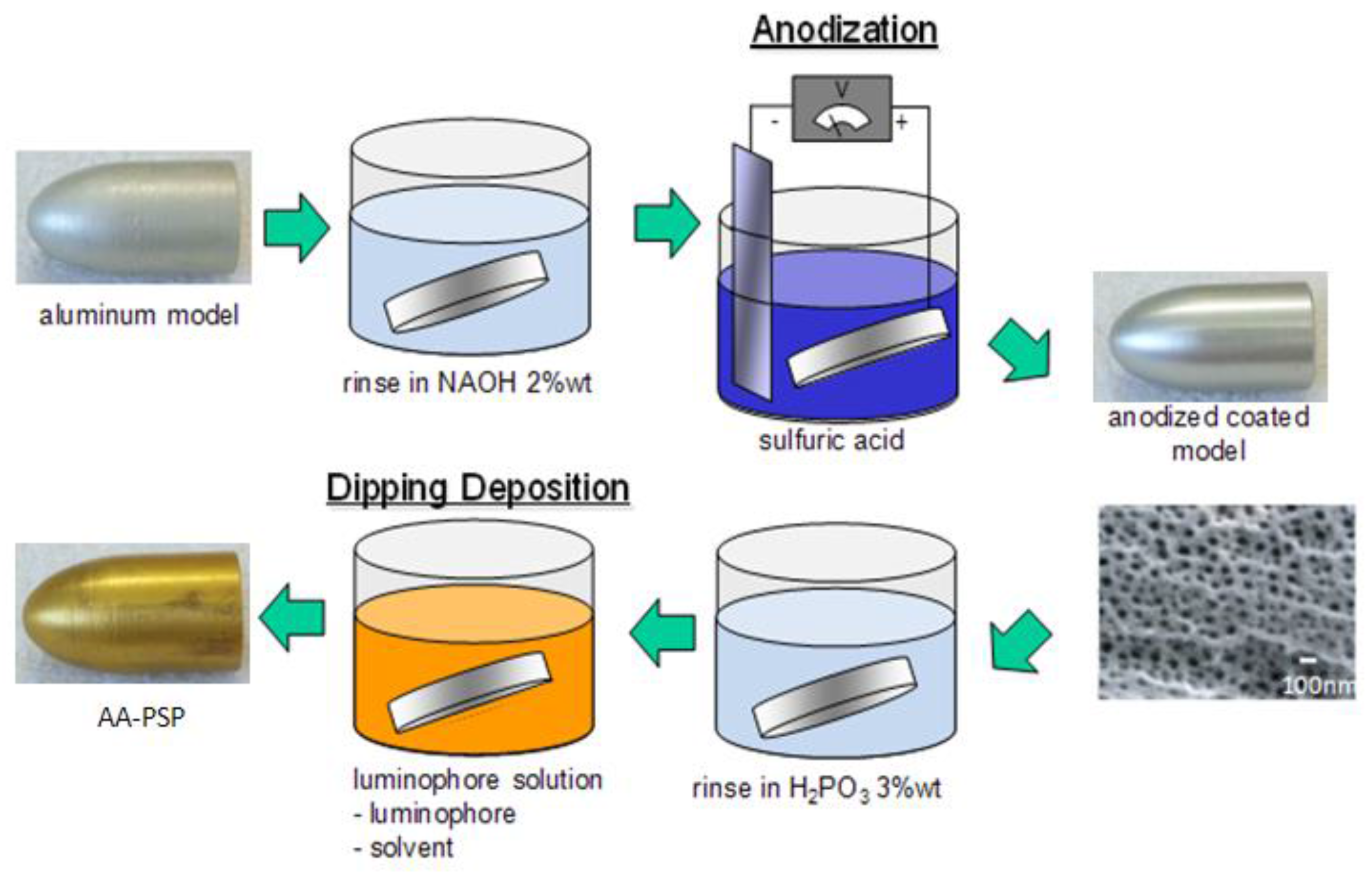 Sensors 18 00026 g002
