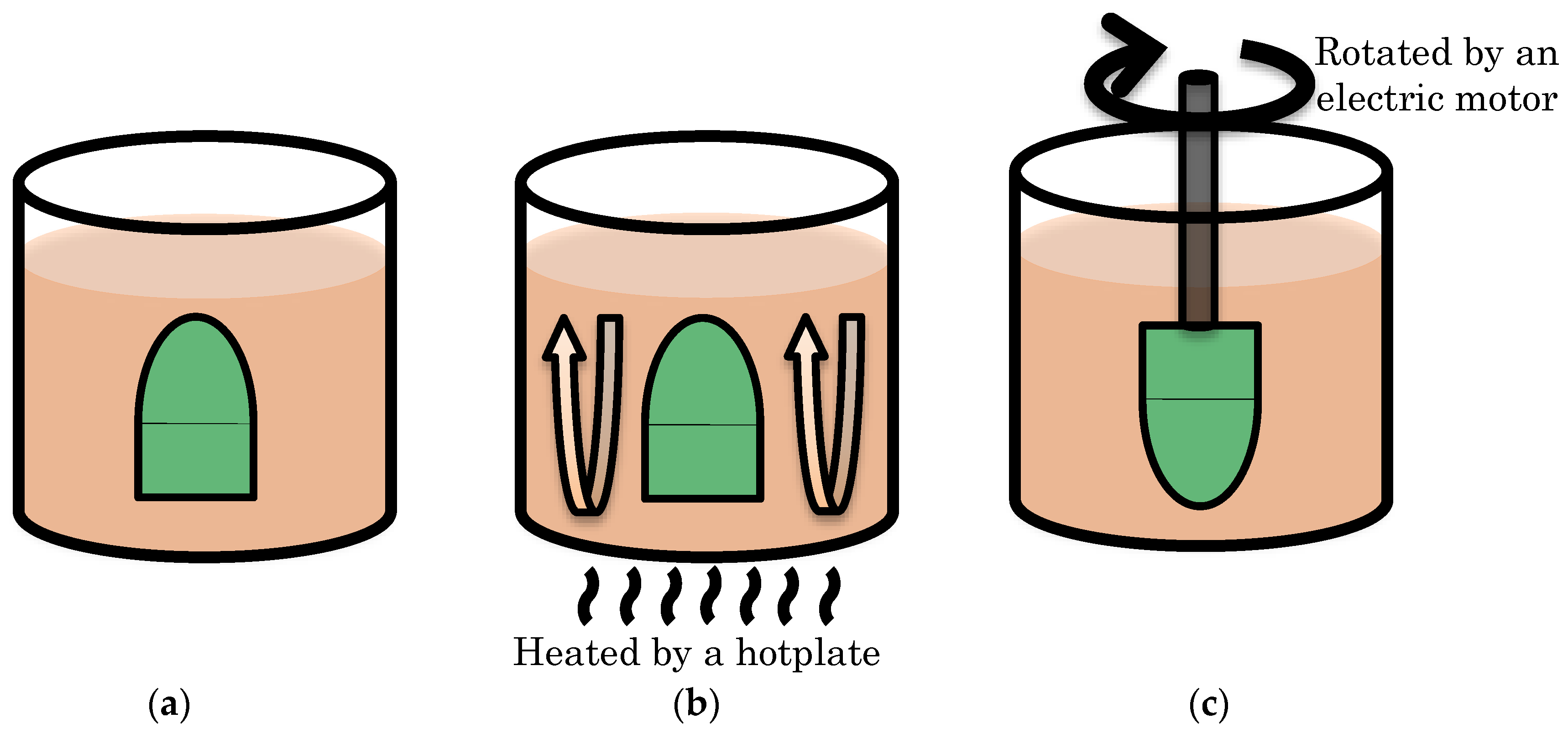 Sensors 18 00026 g003