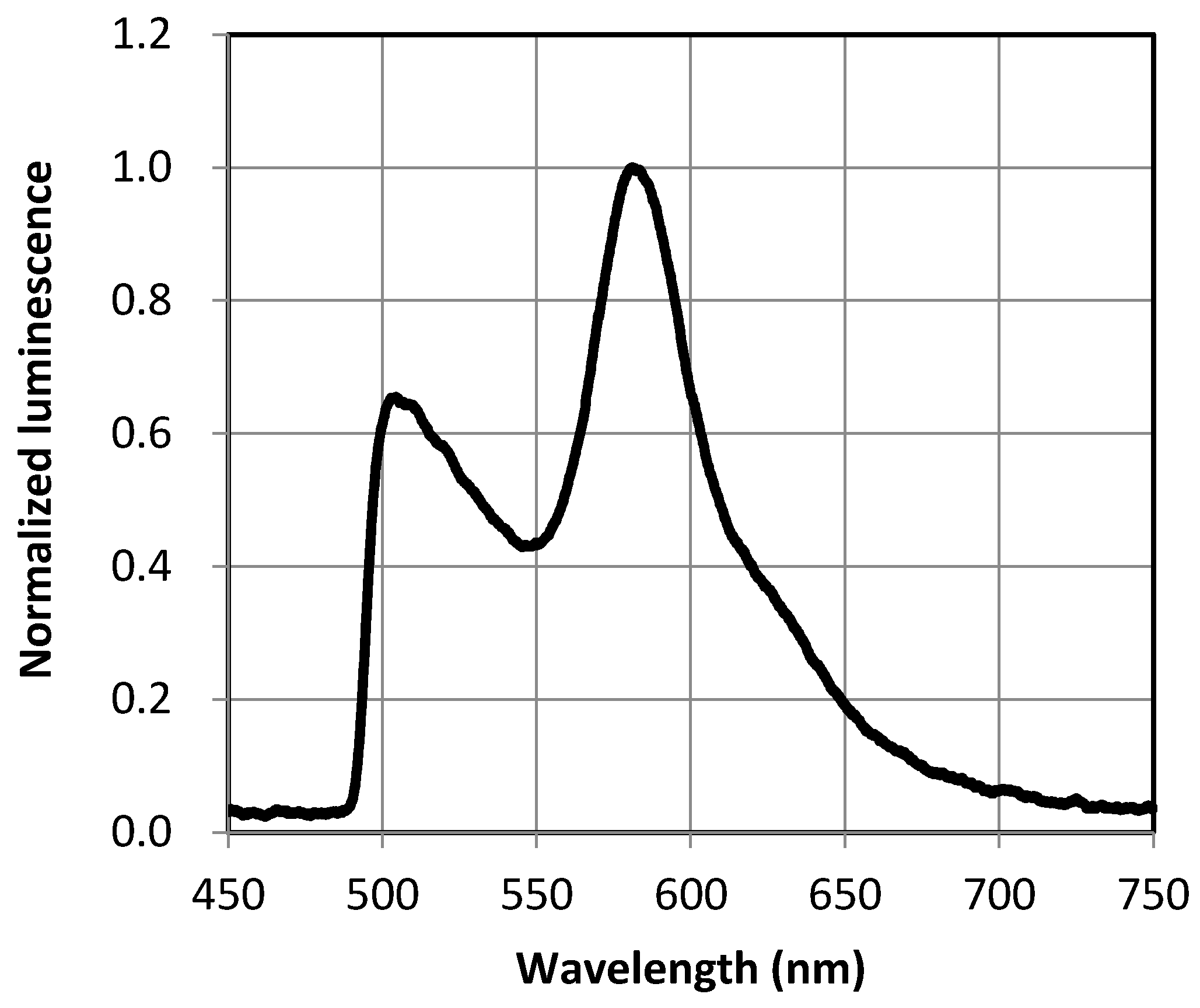 Sensors 18 00026 g005