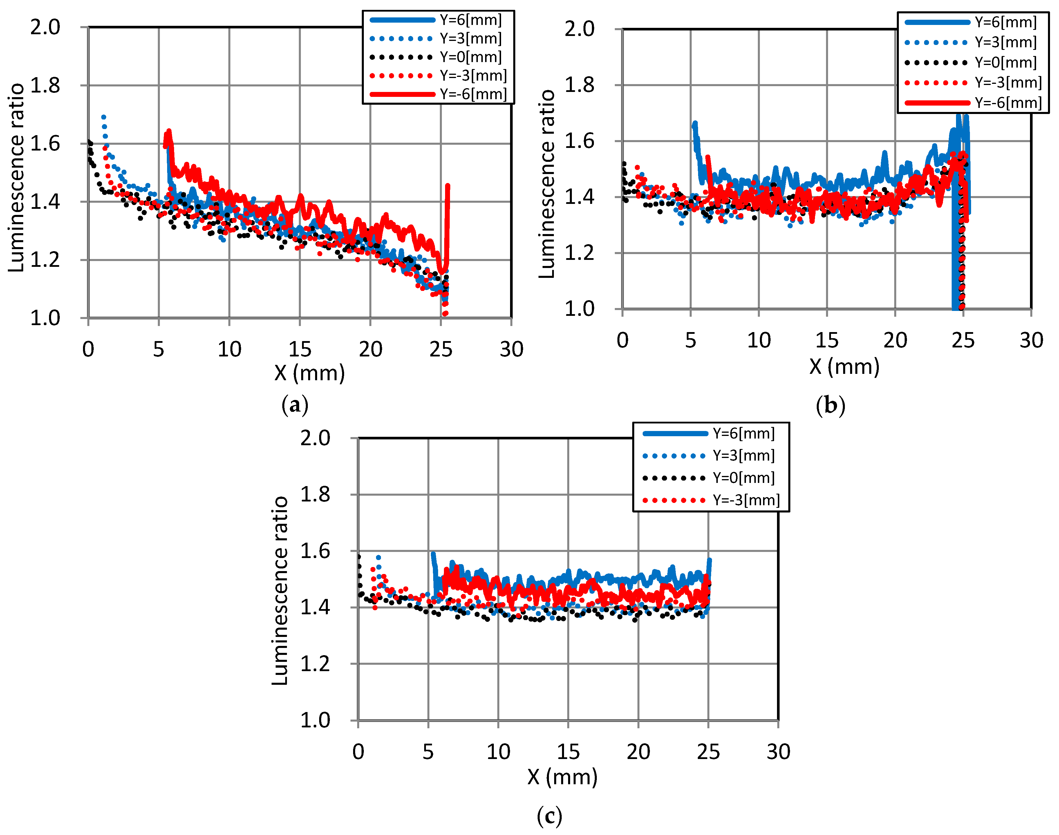 Sensors 18 00026 g008