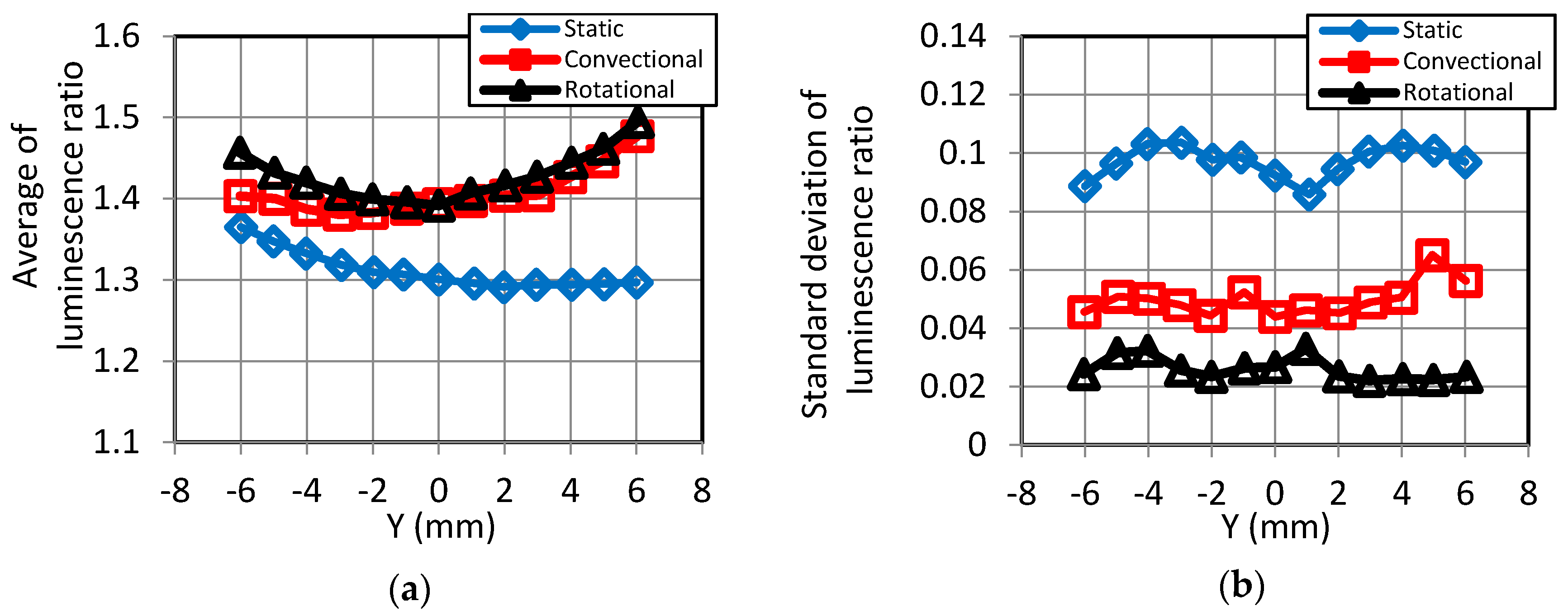 Sensors 18 00026 g011
