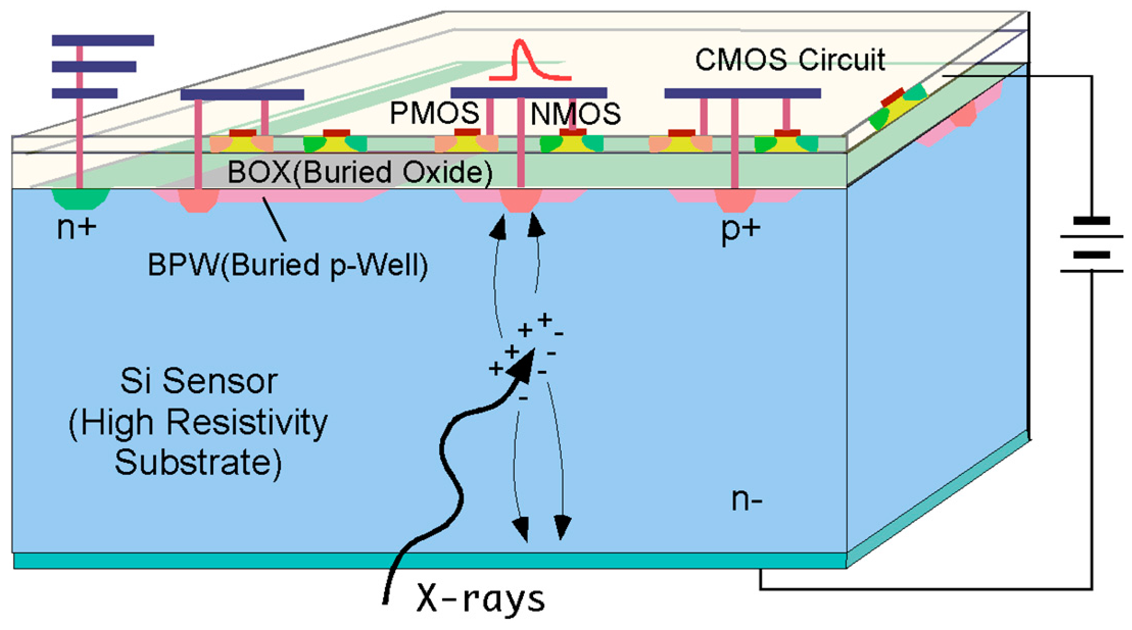 Sensors 18 00027 g001