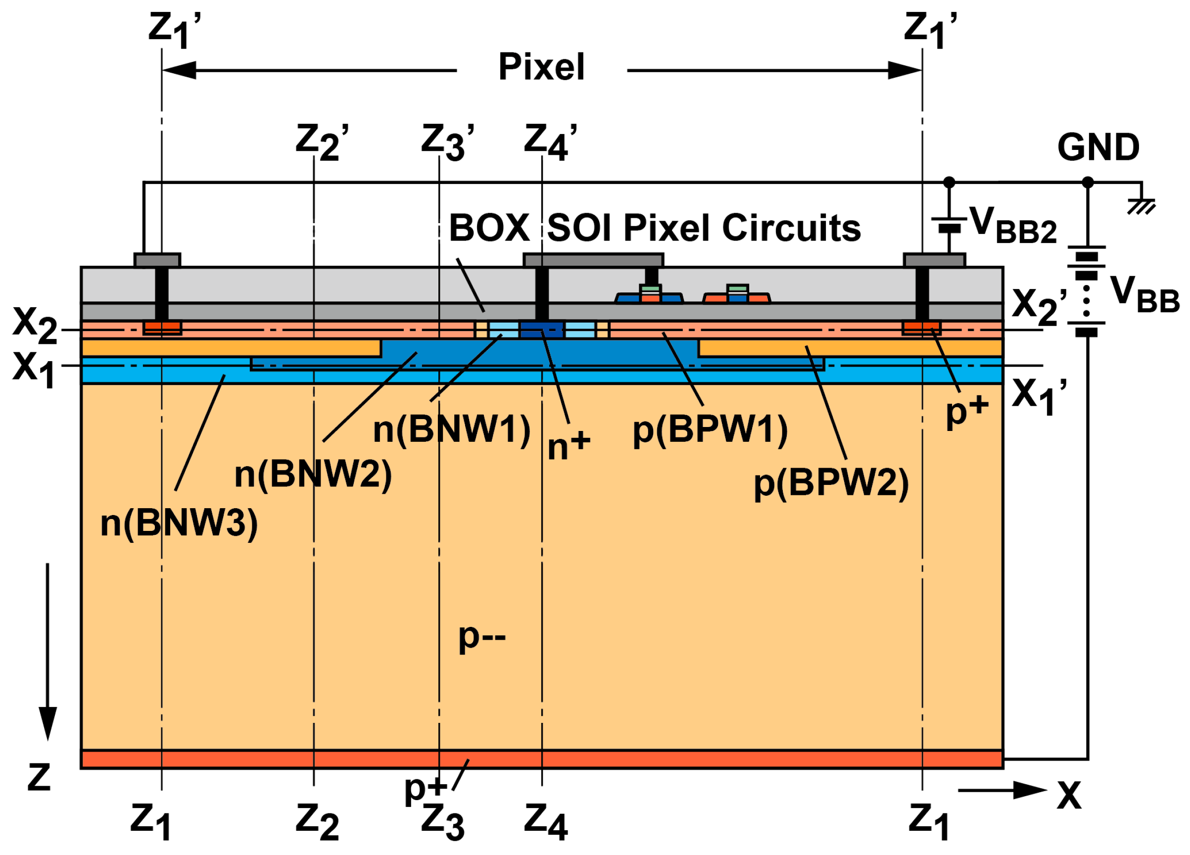 Sensors 18 00027 g003