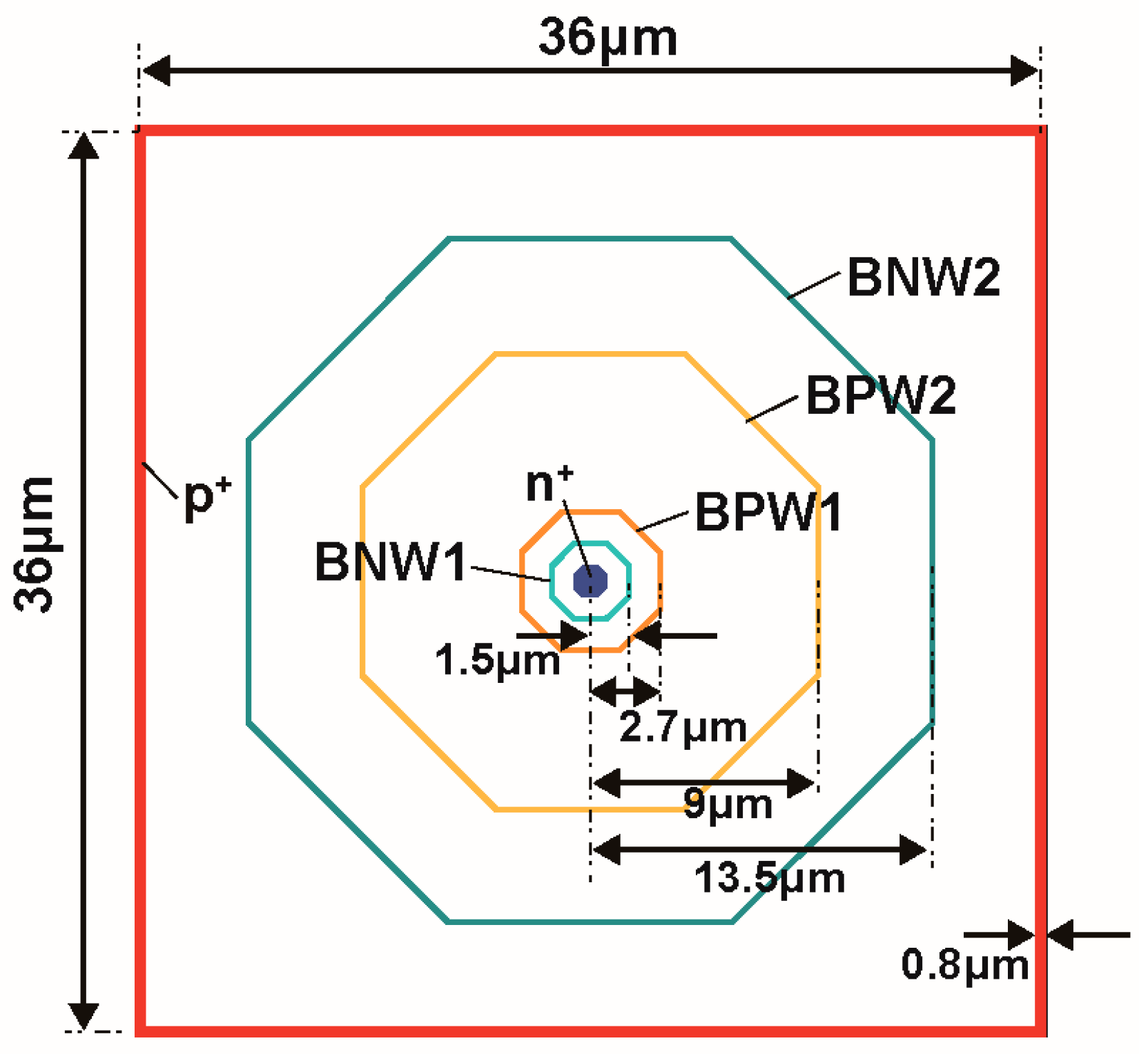 Sensors 18 00027 g004