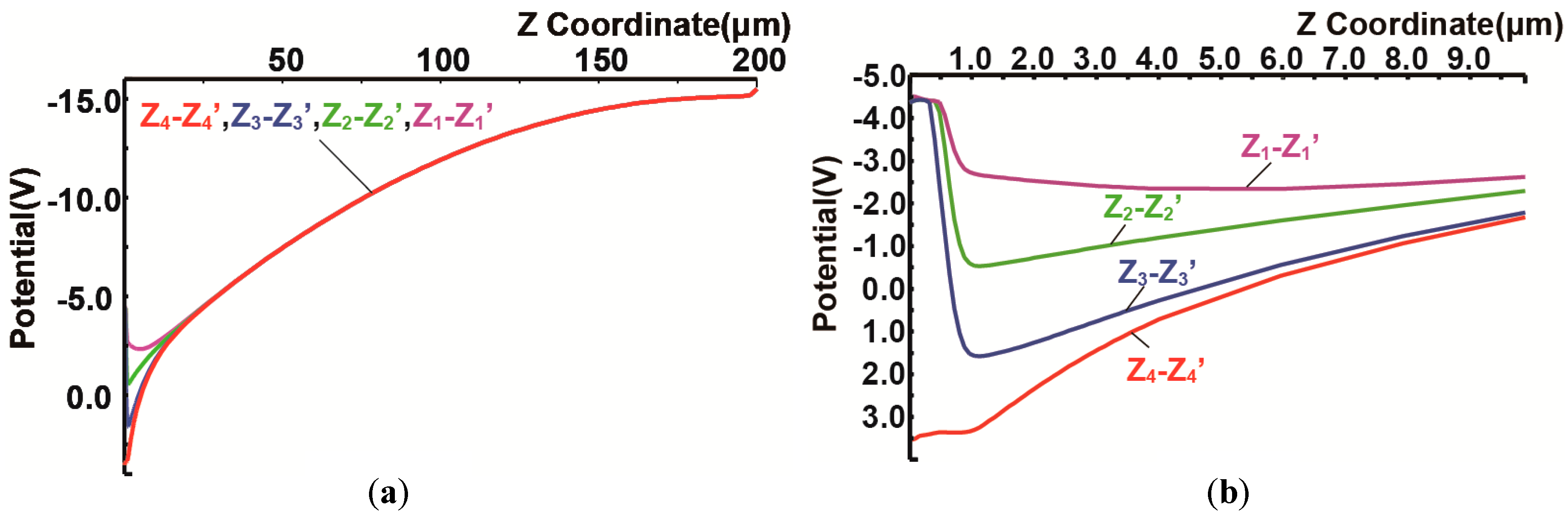 Sensors 18 00027 g005