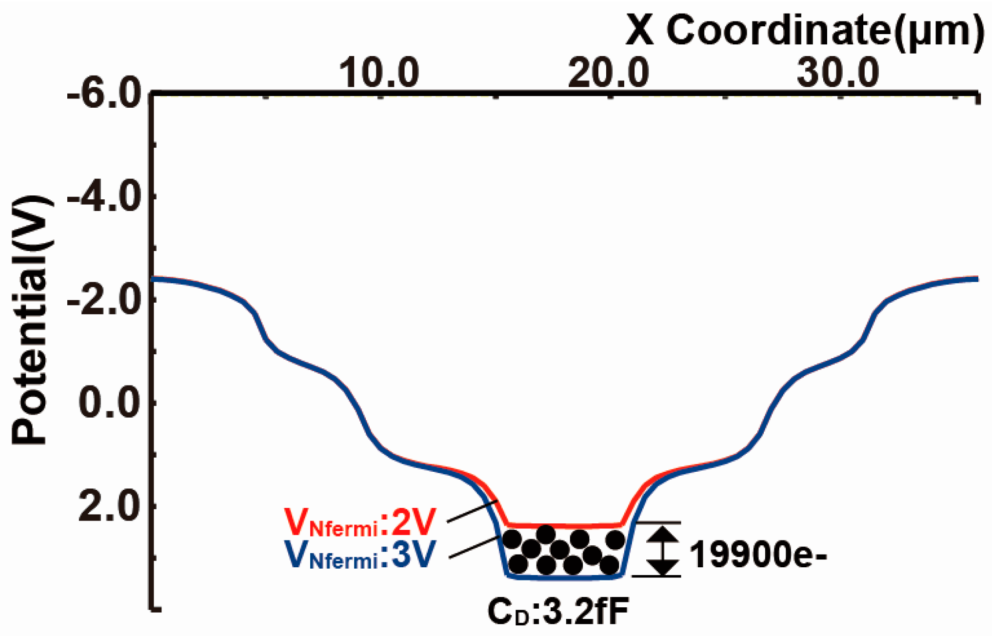Sensors 18 00027 g008