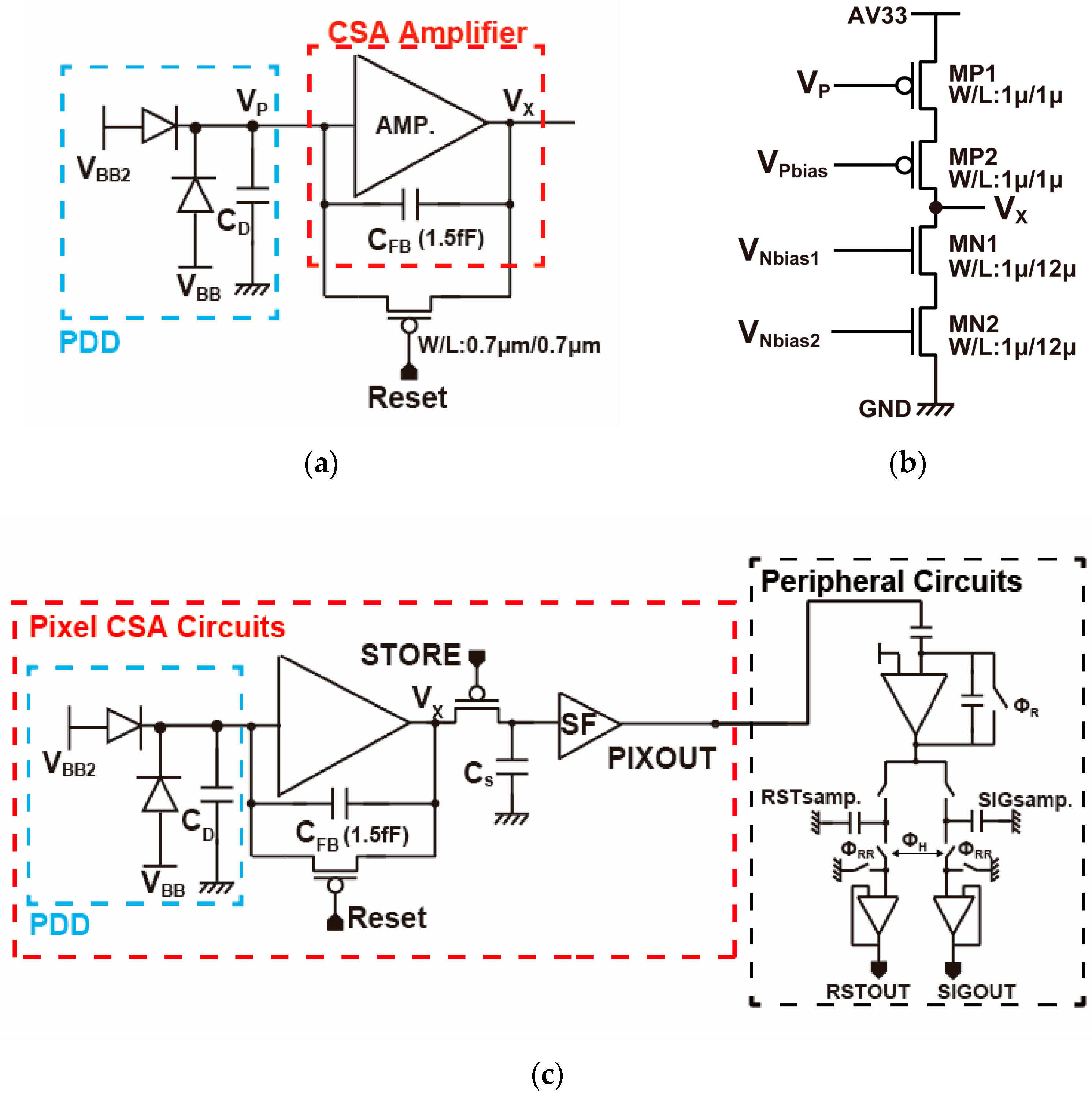 Sensors 18 00027 g009