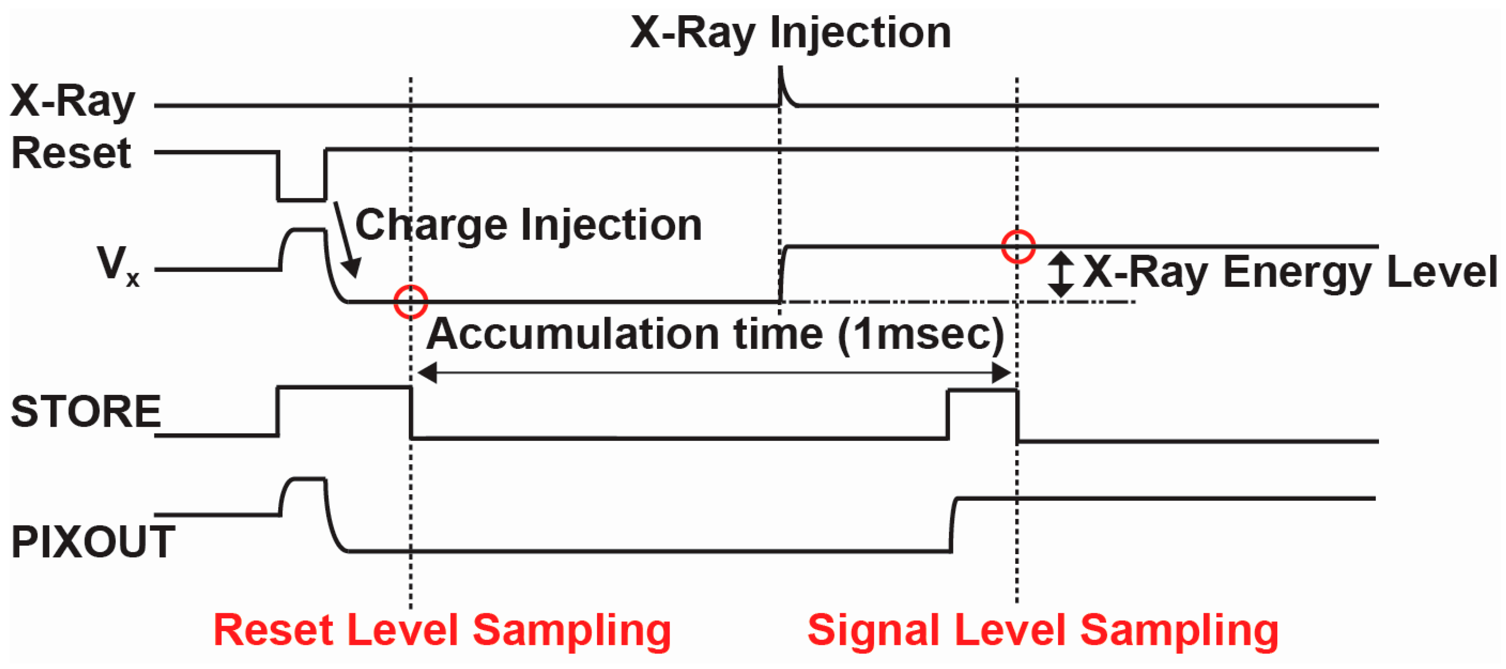 Sensors 18 00027 g010