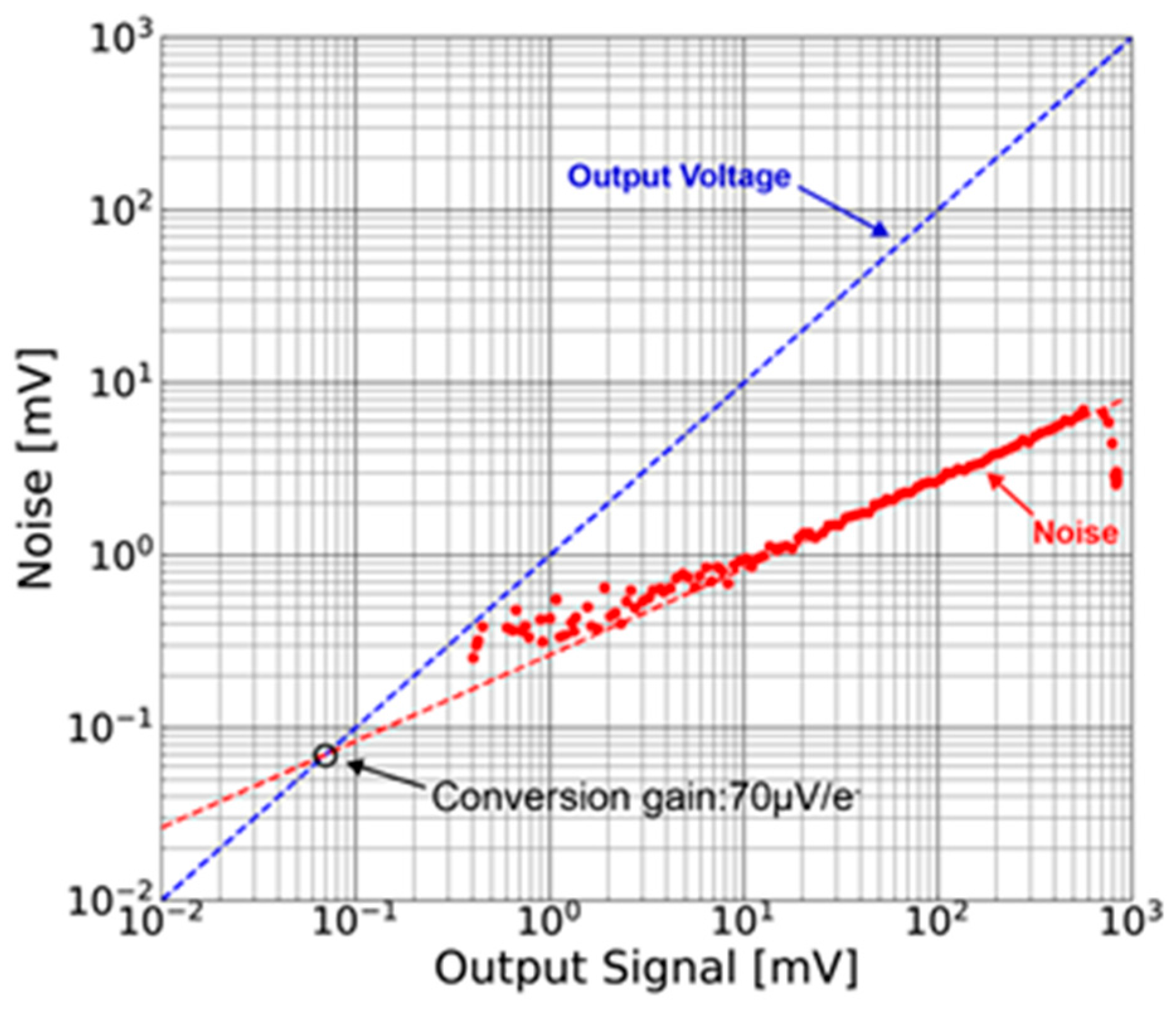 Sensors 18 00027 g014