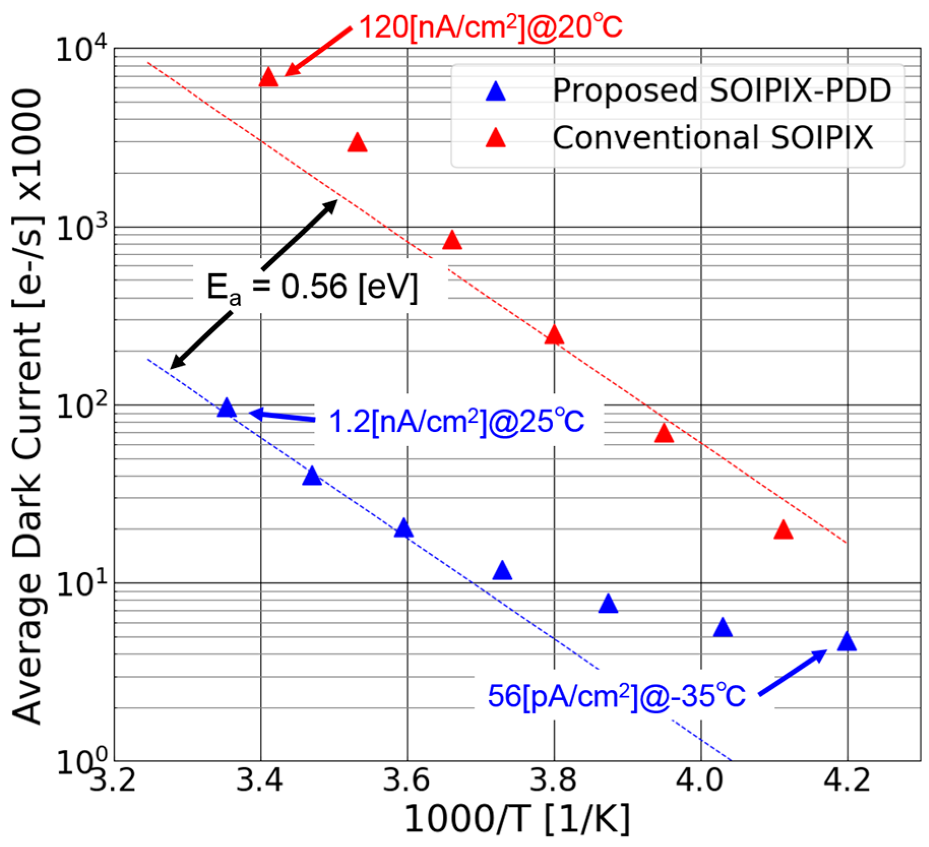 Sensors 18 00027 g015