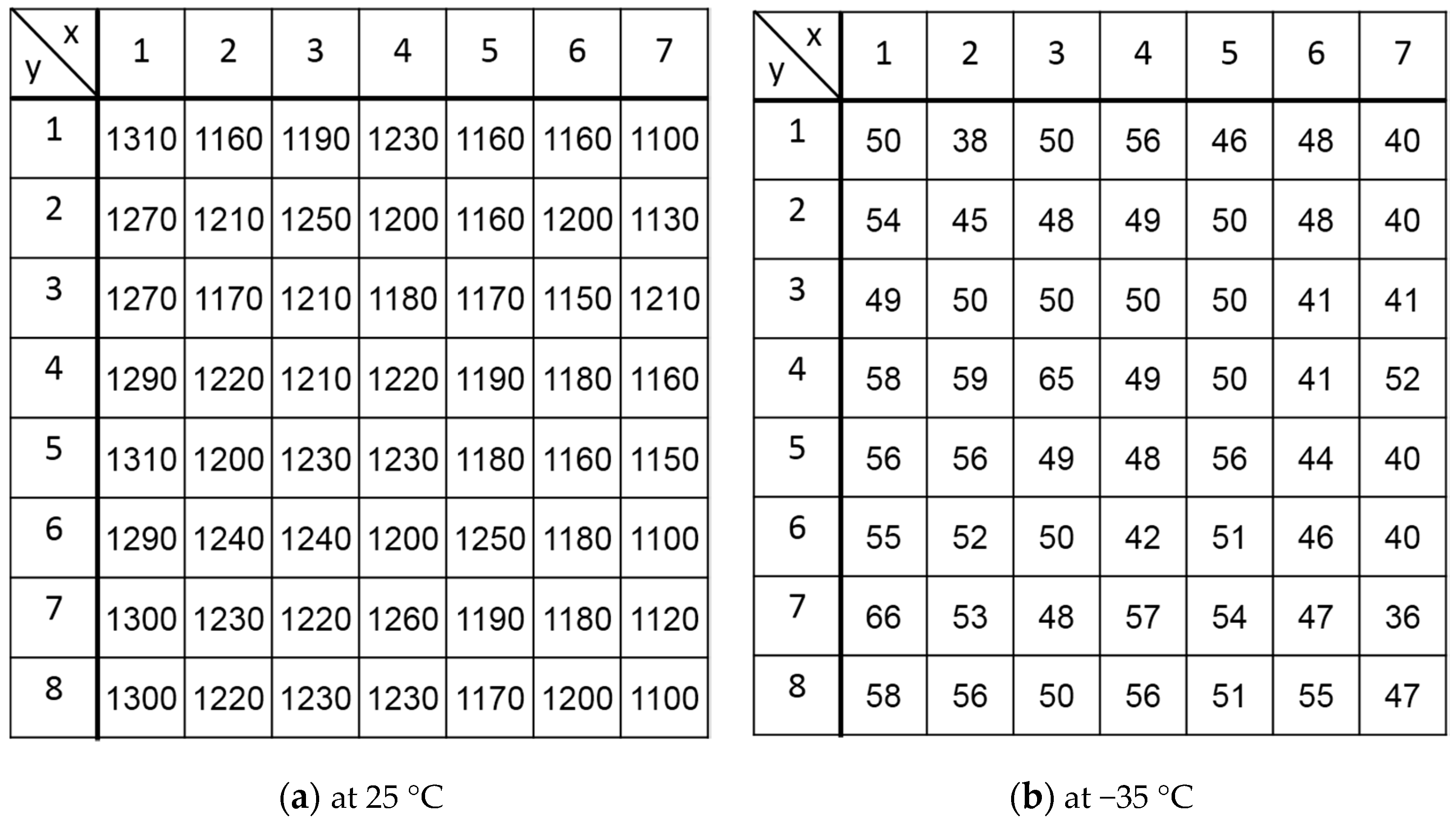 Sensors 18 00027 g016