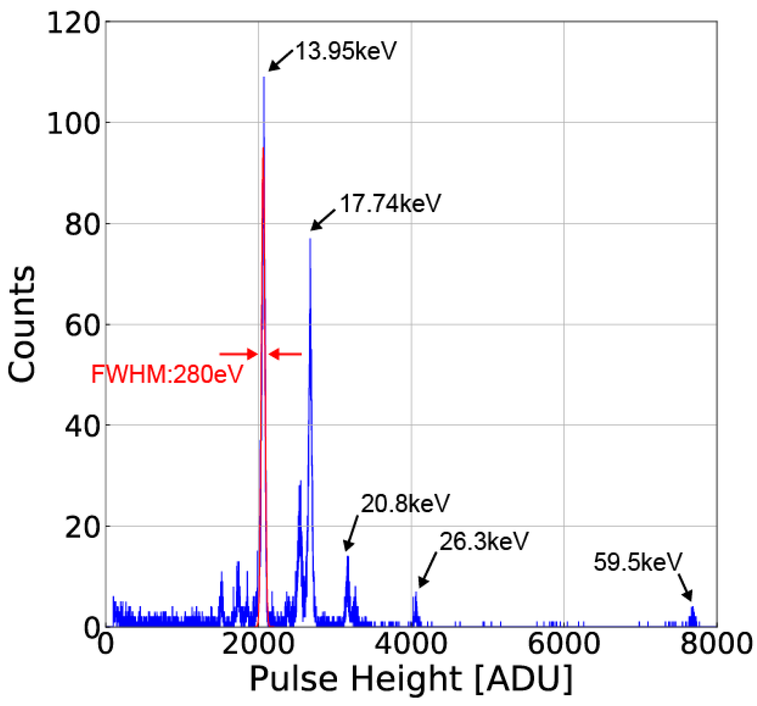 Sensors 18 00027 g018