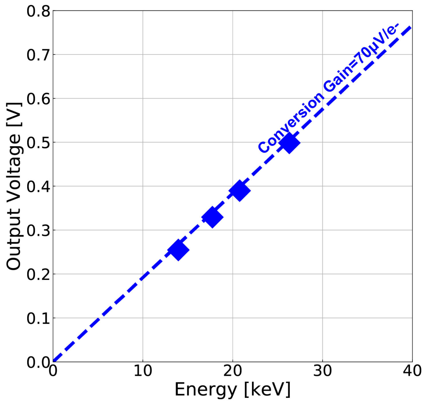 Sensors 18 00027 g019