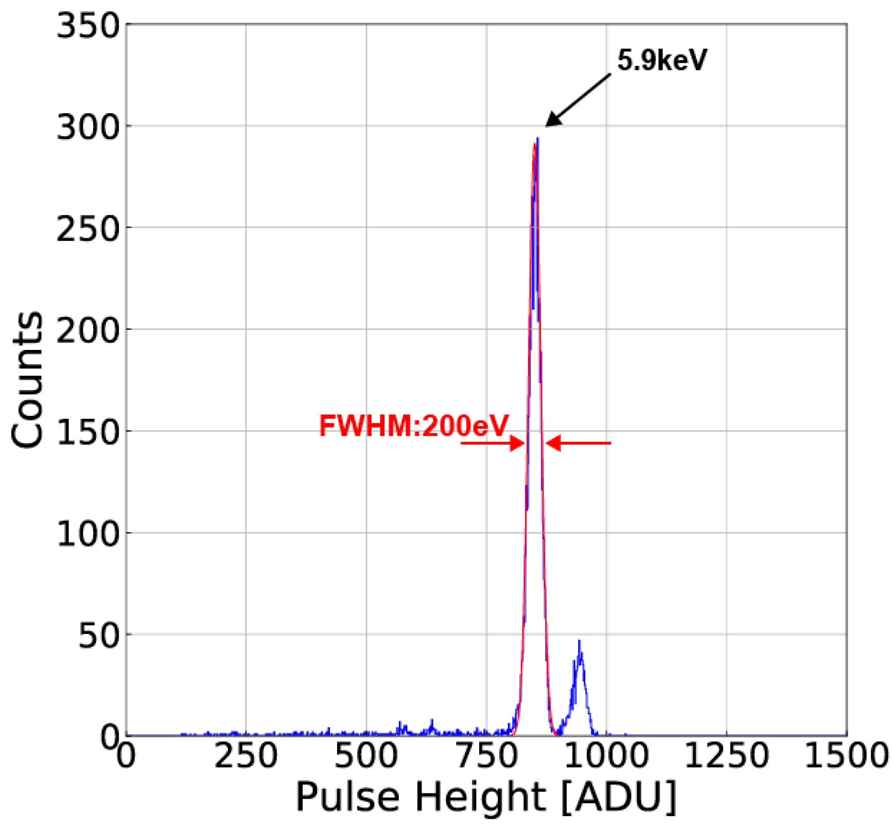 Sensors 18 00027 g020