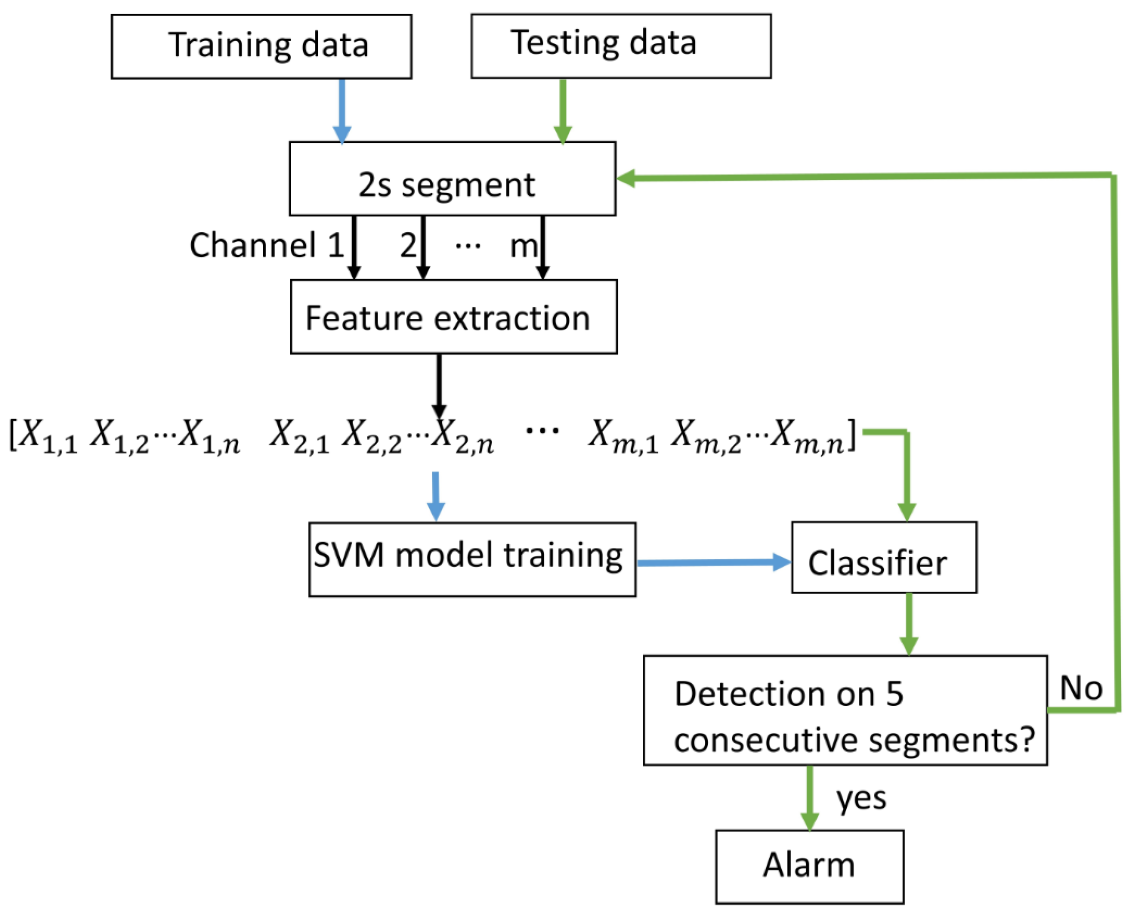Sensors 18 00029 g002