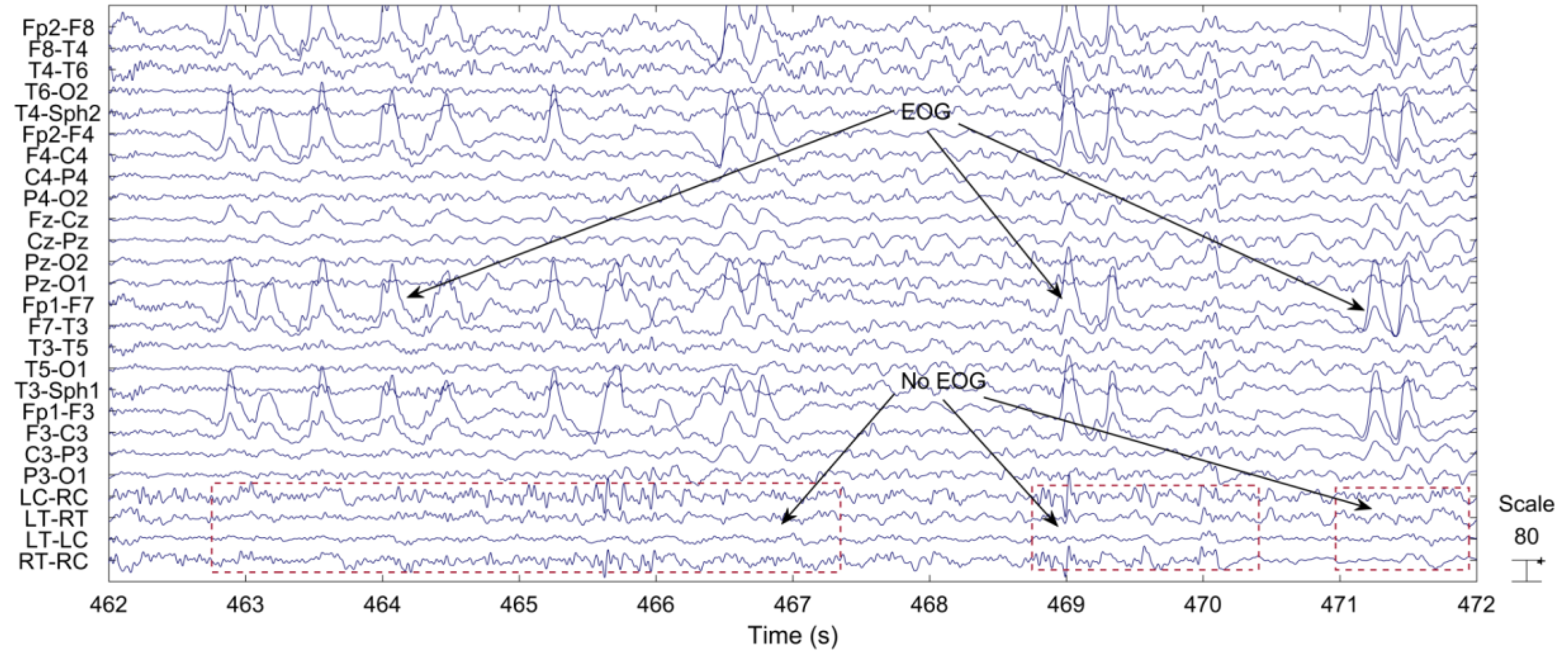 Sensors 18 00029 g003