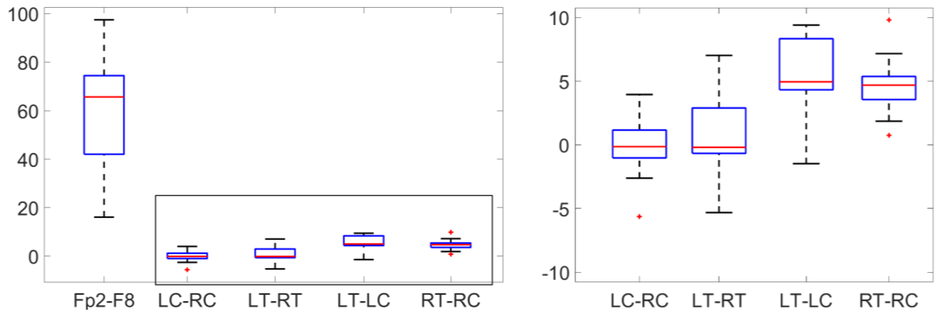 Sensors 18 00029 g004