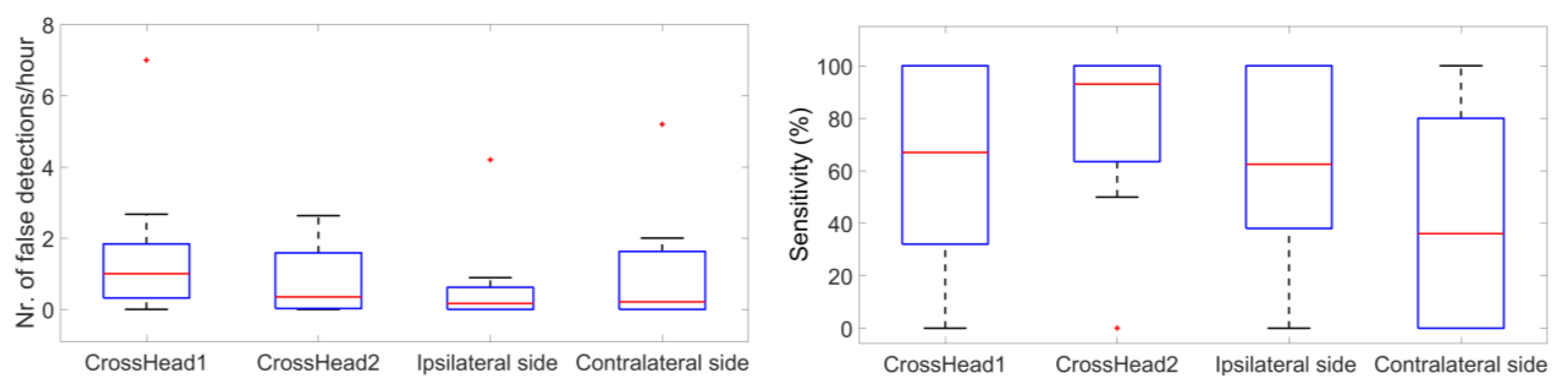 Sensors 18 00029 g013