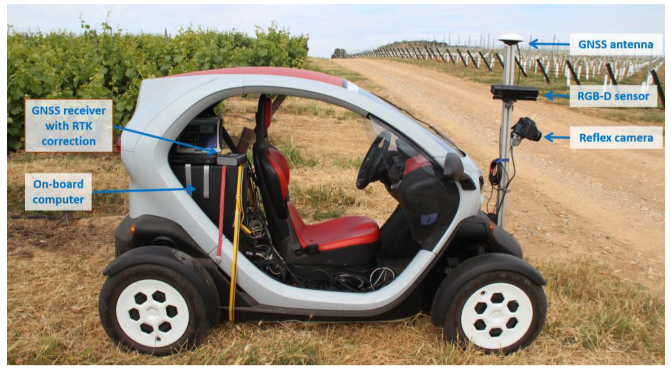 Sensors 18 00030 g001