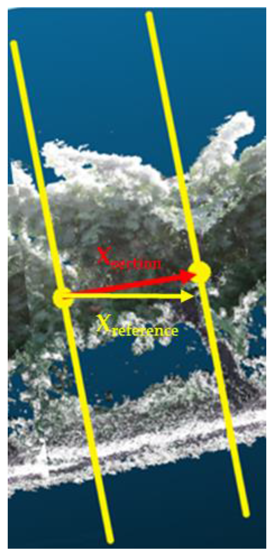 Sensors 18 00030 g008