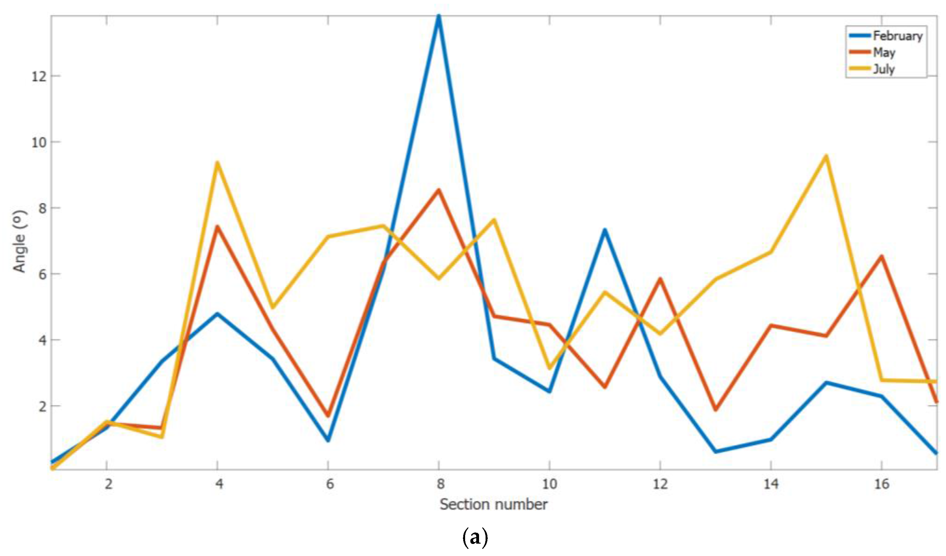 Sensors 18 00030 g018a