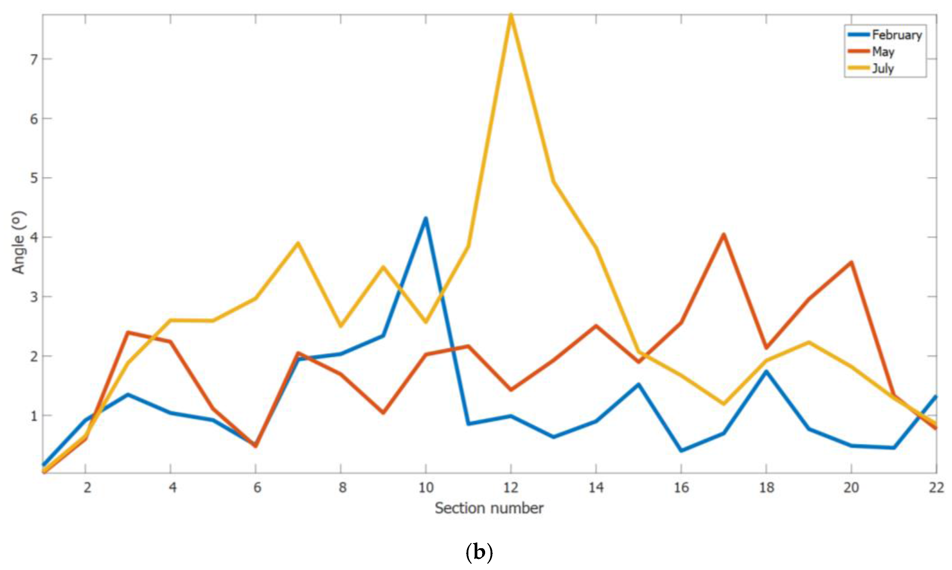 Sensors 18 00030 g018b