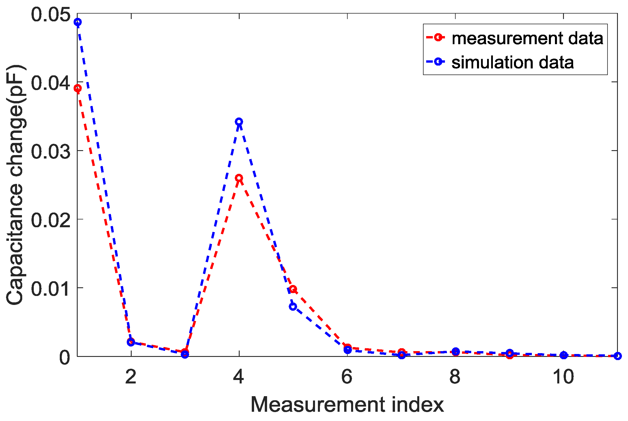 Sensors 18 00031 g003 Sensors 18 00031 g003
