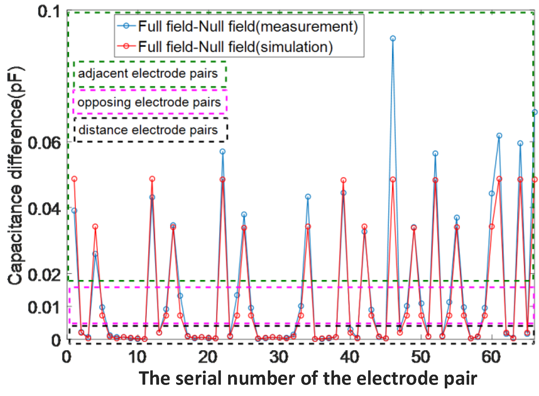 Sensors 18 00031 g004 Sensors 18 00031 g004