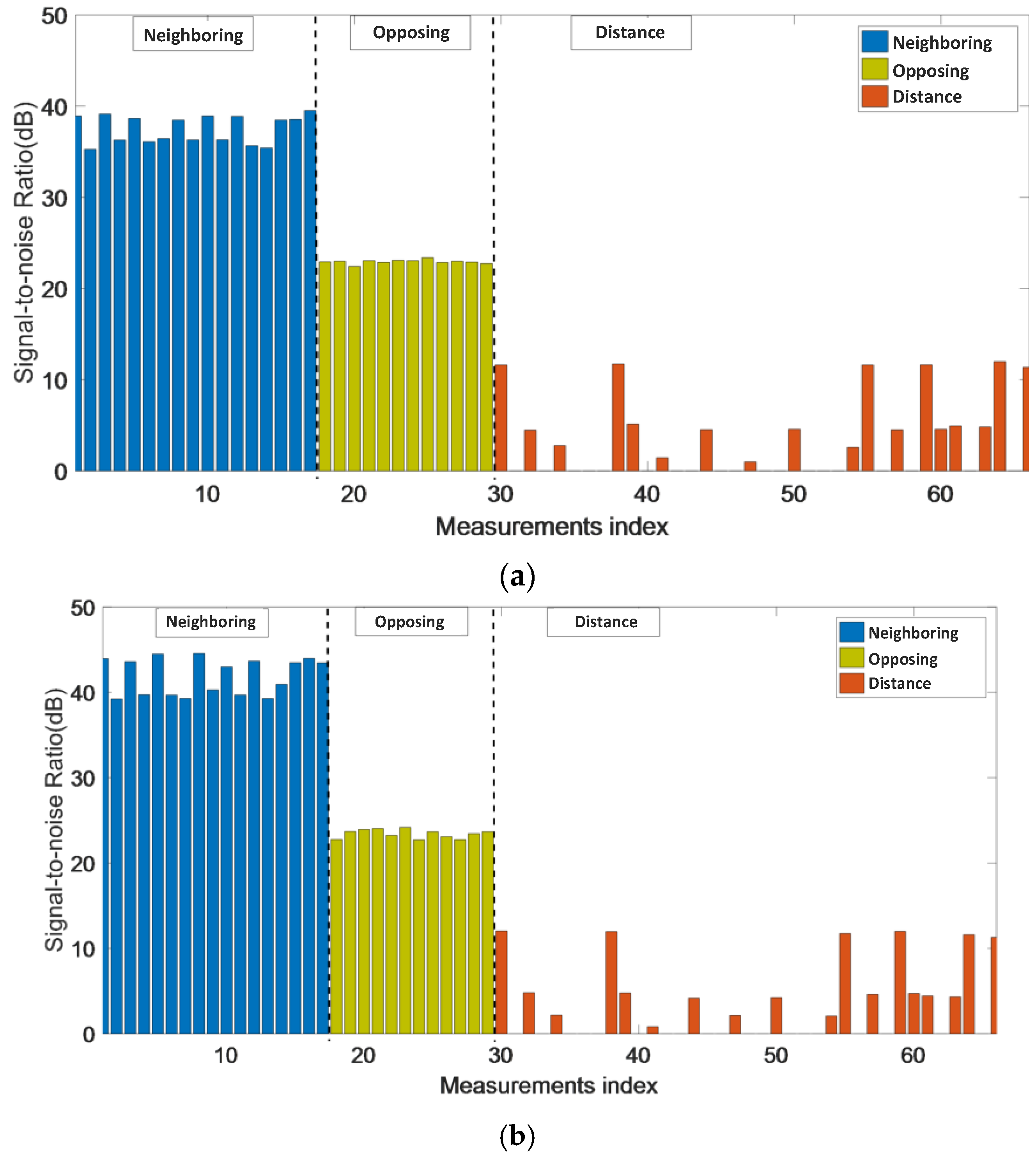 Sensors 18 00031 g006 Sensors 18 00031 g006